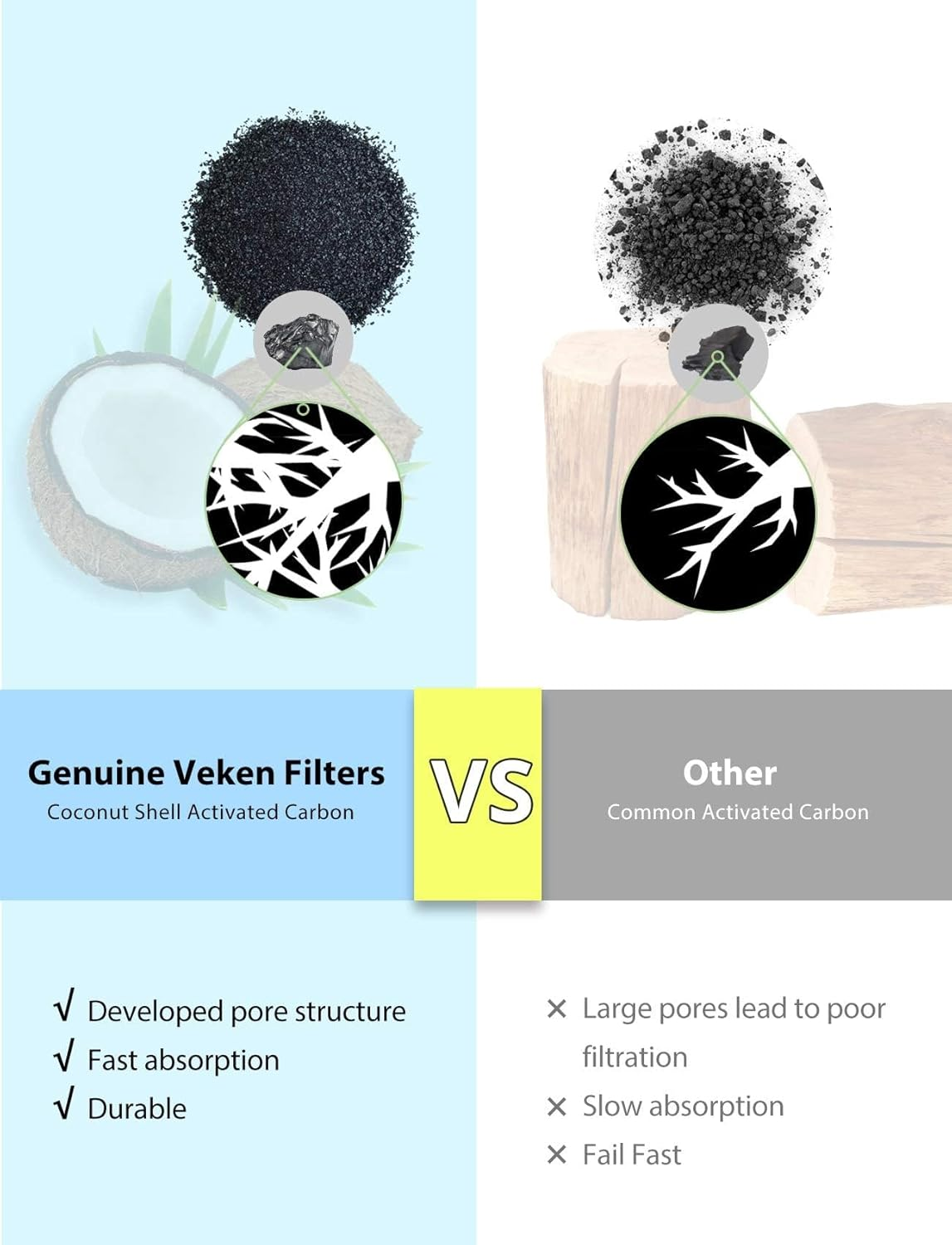 8 Pack Cat Water Fountain Filters Replacement Filters & 8 Pack Replacement Pre-Filter Sponges for 67Oz, 95Oz and 135Oz Automatic Pet Fountain Cat Water Fountain Dog Water Dispenser