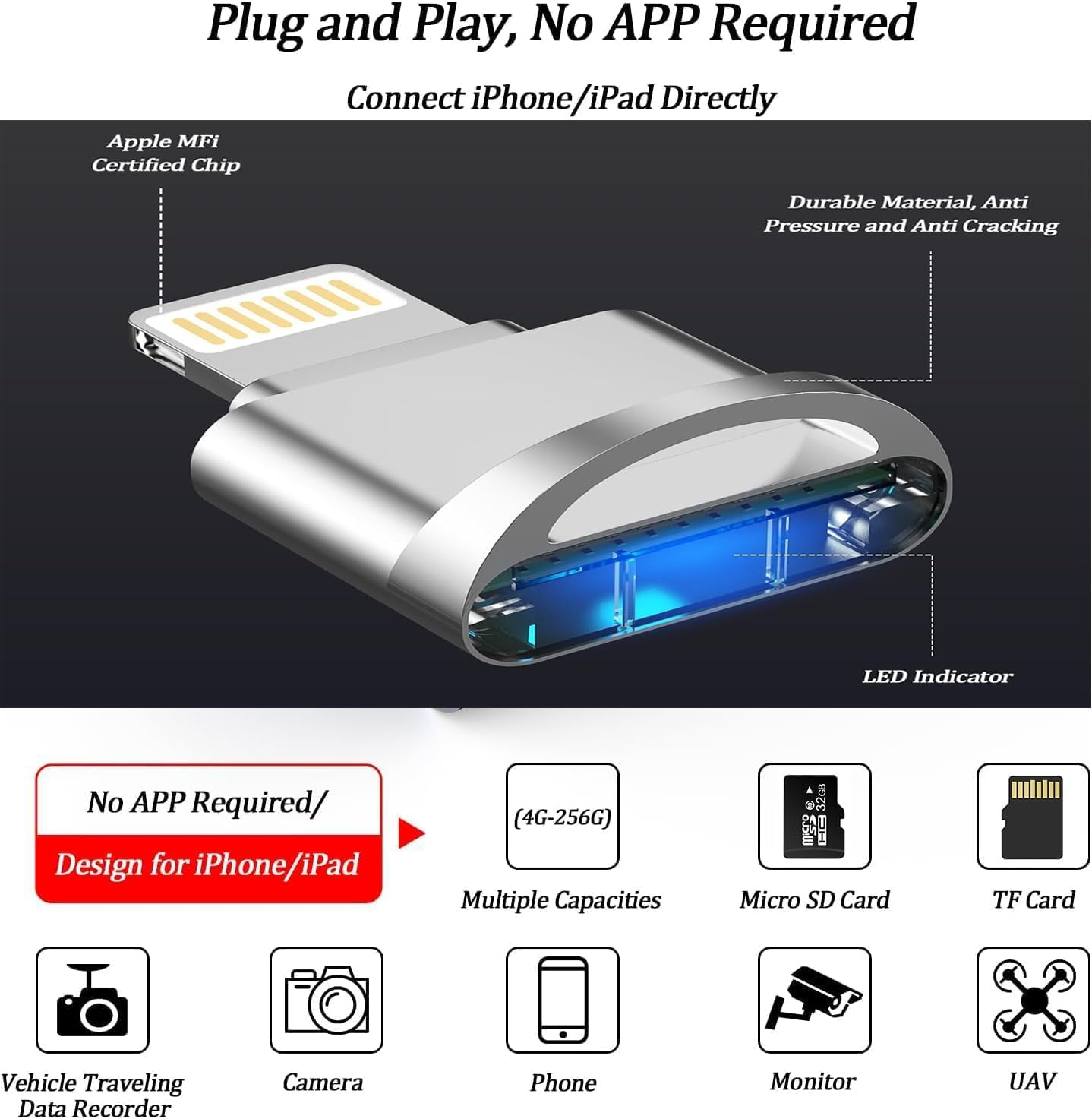 Lightning to Micro SD Card Reader for Iphone Ipad,[Apple Mfi Certified] Lightning to Micro SD/TF Card Reader Viewer Adapter Memory Card Reading for Iphone 14/13/12/Pro image number 2