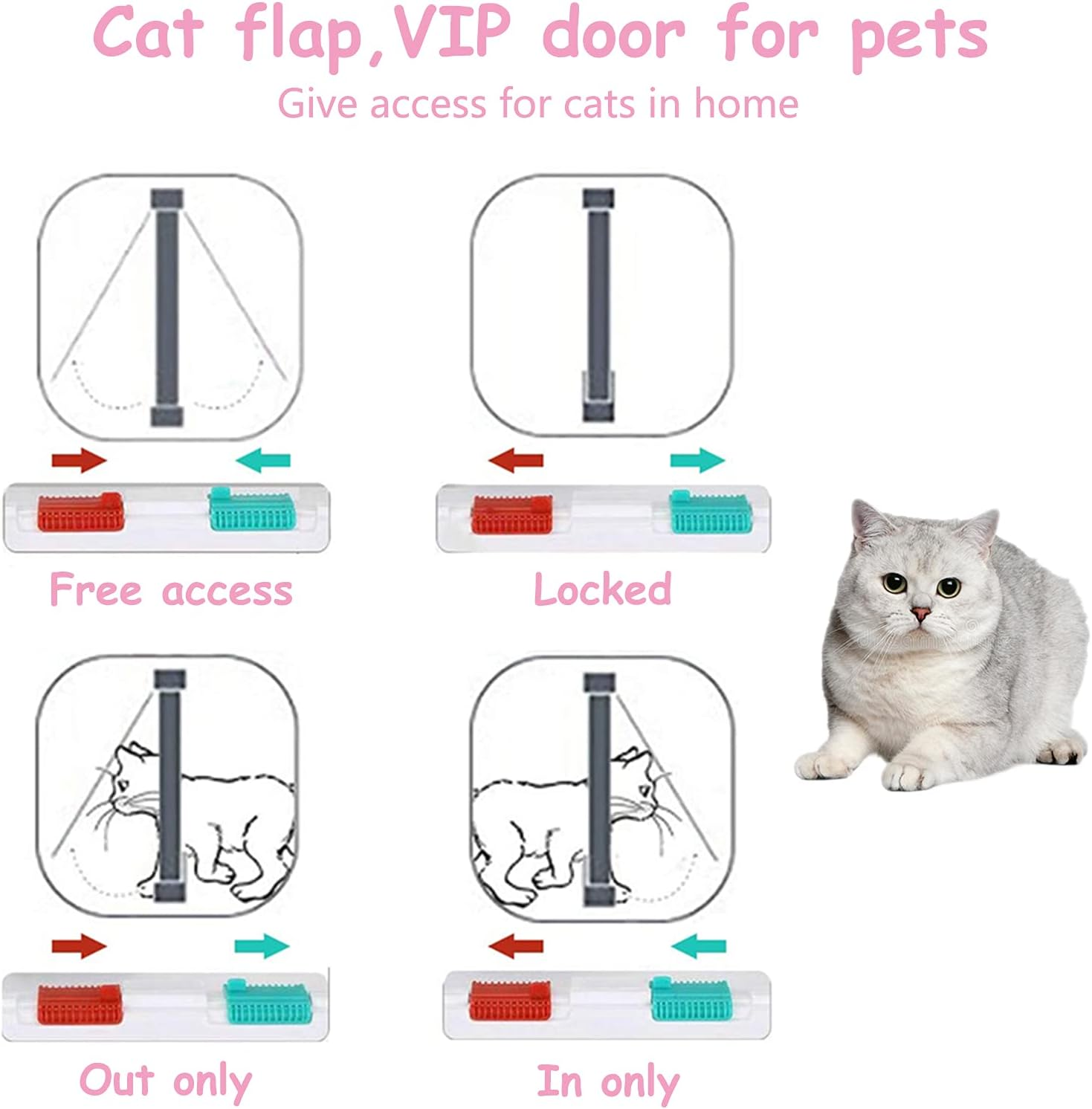Goteamghjkl Cat Door Flap (Outer Size 9.9" X 9.2"), 4 Way Locking Large Cat Door for Interior Exterior Doors, Weatherproof Pet Door for Cats Doggie Kitties and Kittens with Circumference < 24.8" image number 4