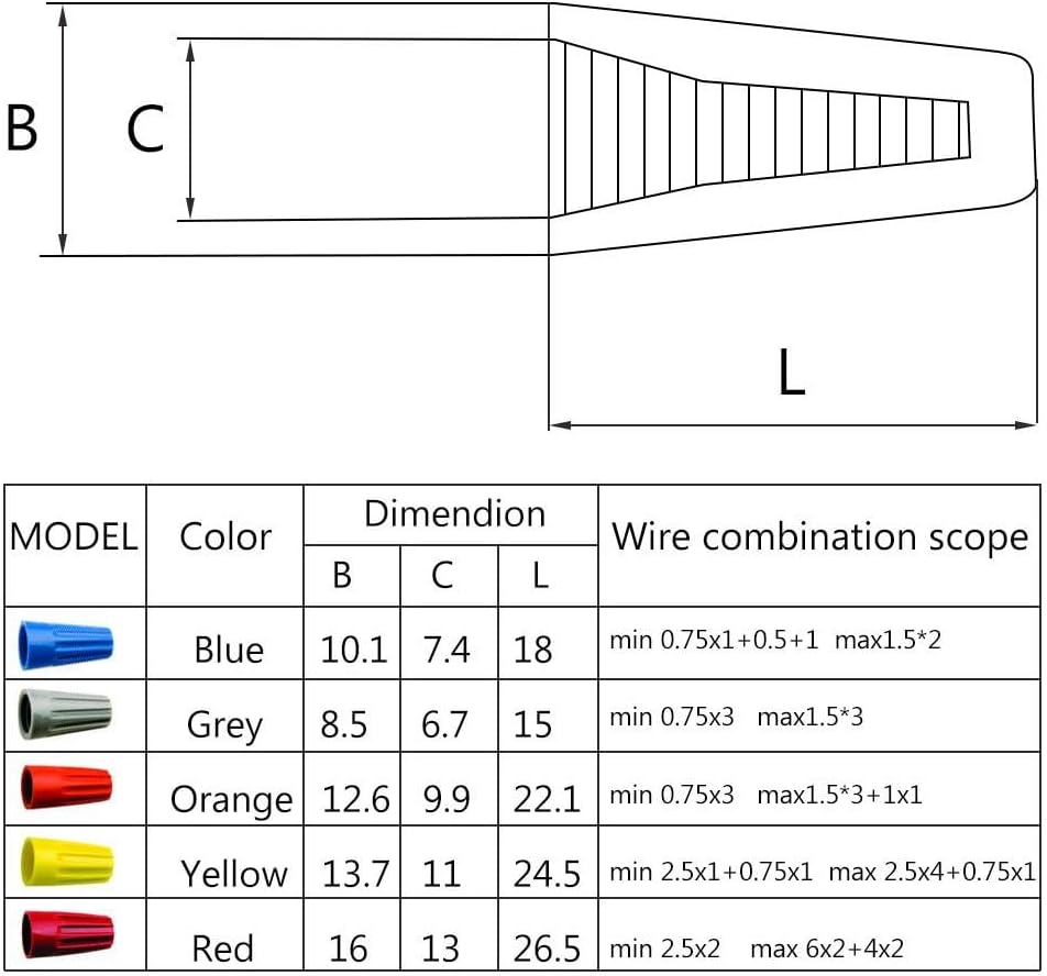 158 PCS Upgraded Wire Assortment Nuts Kit, Electrical Twist Nuts Colorful Wire Caps Kit,Wire Connectors with Spring Insert Twist Nuts Caps Assortment Set image number 2