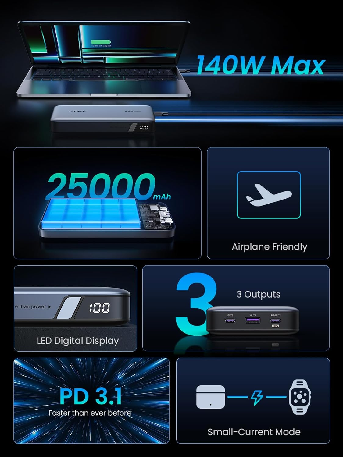 UGREEN 145W Power Bank 25000Mah 3-Port Portable Charger 140W Output PD 3.1 Nexode Laptop Powerbank Battery Pack Digital Display for Macbook Pro, Iphone 16 Pro Max/15, S24 Ultra (45W), Pixel 9, Dell HP image number 2