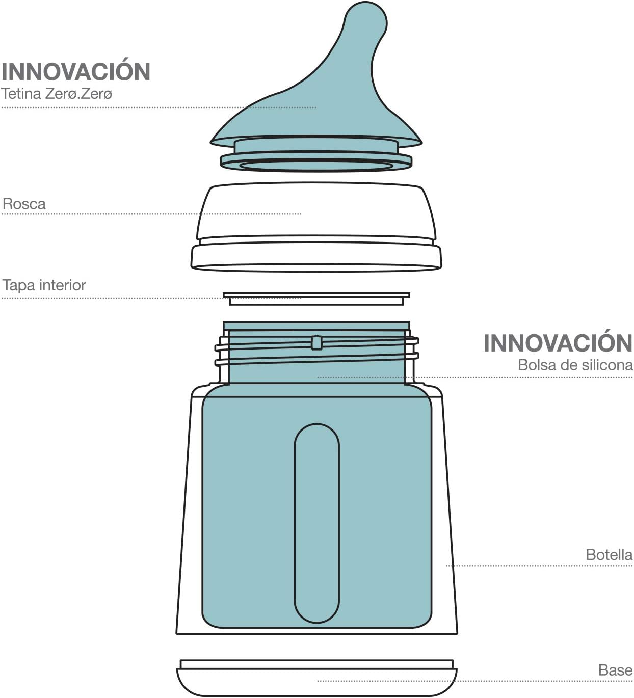 Suavinex Zero Zero Medium Flow Anti-Colic Bottle Pack 270Ml Bottle with Medium Flow Teat and Replacement for Babies 3 Months+ image number 3