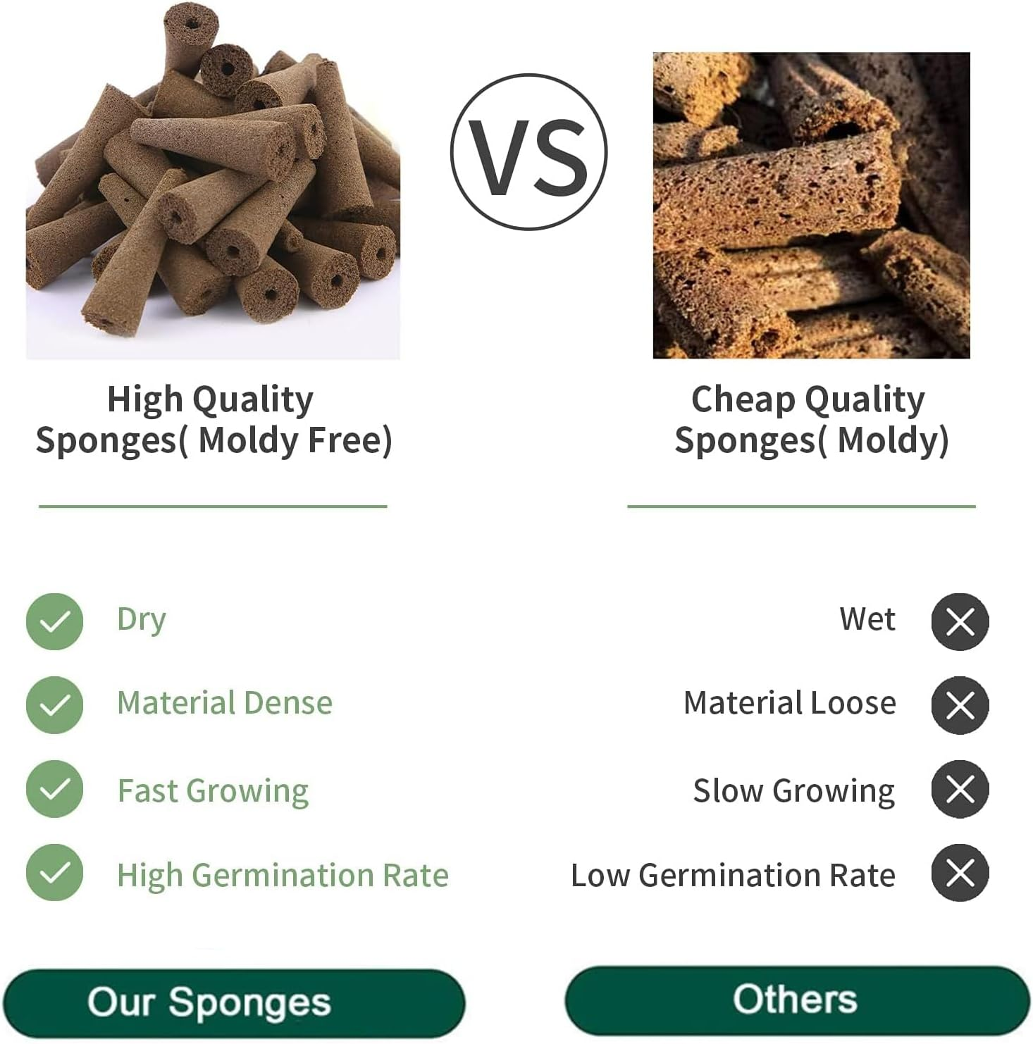 50 Pcs Ling-Luo Grow Sponges, Seed Pods Replacement Root Growth Sponges Compatible with Aerogarden, Moldy-Free for Hydroponic Indoor Garden System image number 1