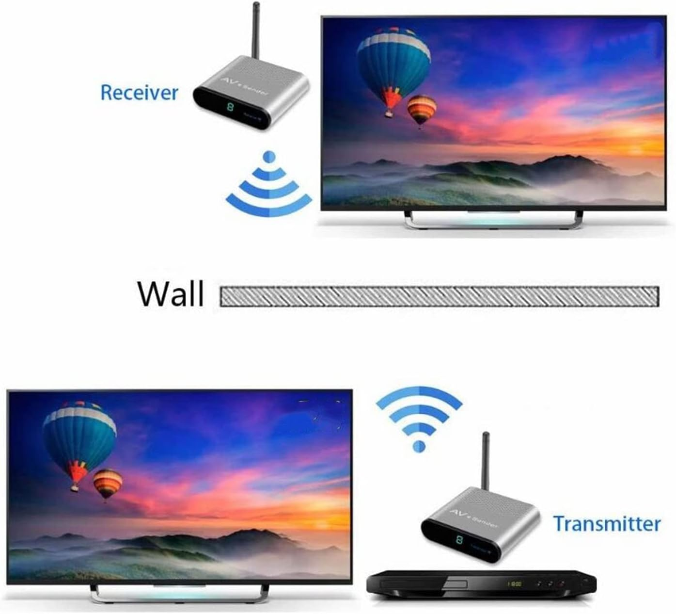 Sound Video Sender Receiver, Aluminum Alloy AV Transmitter Receiver Noiseless 8 Channel for Camera for TV (AU Plug) image number 4