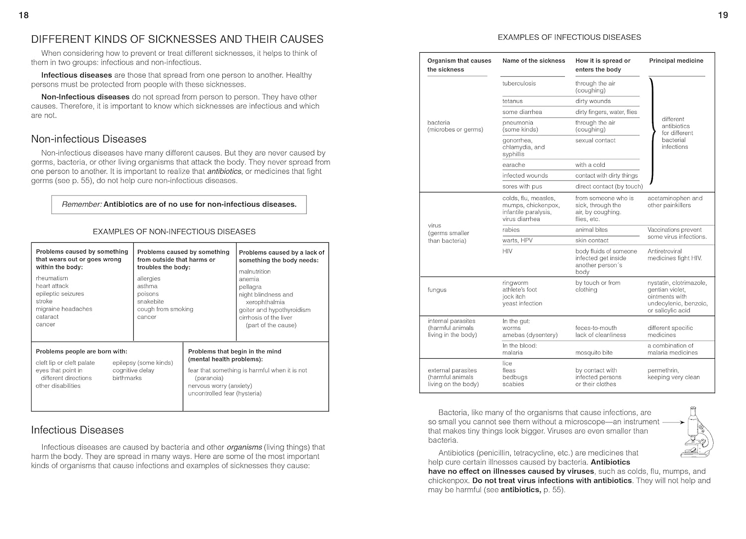 Where There Is No Doctor: a Village Health Care Handbook image number 6