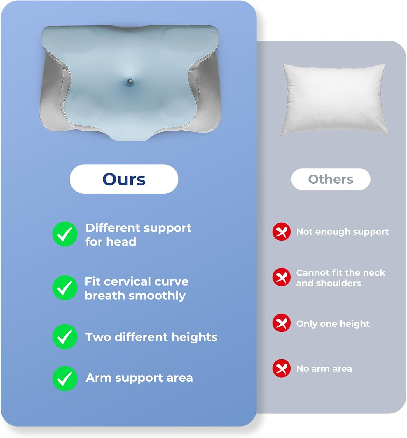 Dreamz Memory Foam Pillow Neck Shoulder Arm Support Cervical Pain Ergonomic Side, Stomach & Back Sleeper Sleeping Bedding, Two Different Height, Removable Pillow Case Comfortable image number 1