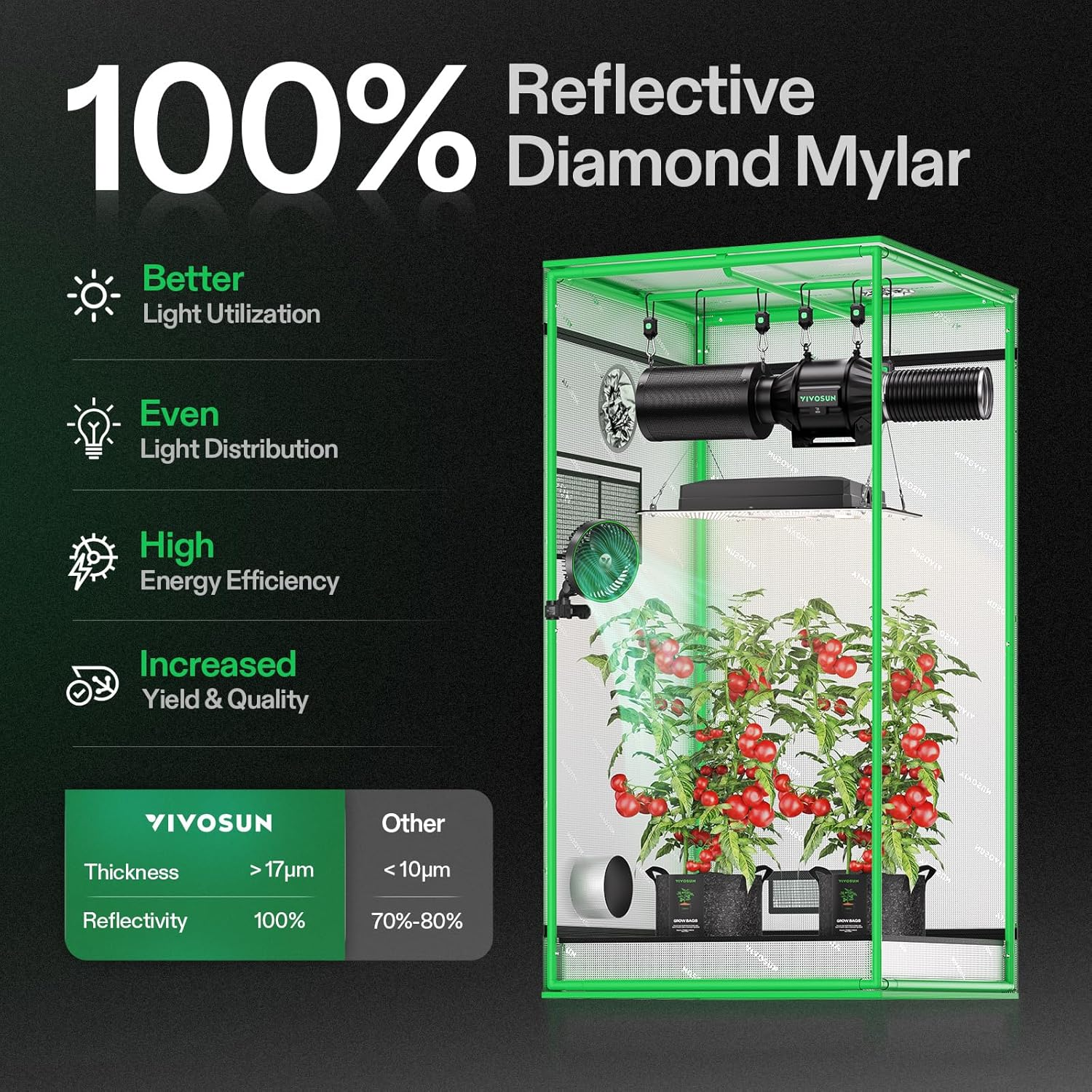 VIVOSUN 32"X32"X64" Mylar Hydroponic Grow Tent with Observation Window and Floor Tray for Indoor Plant Growing image number 4