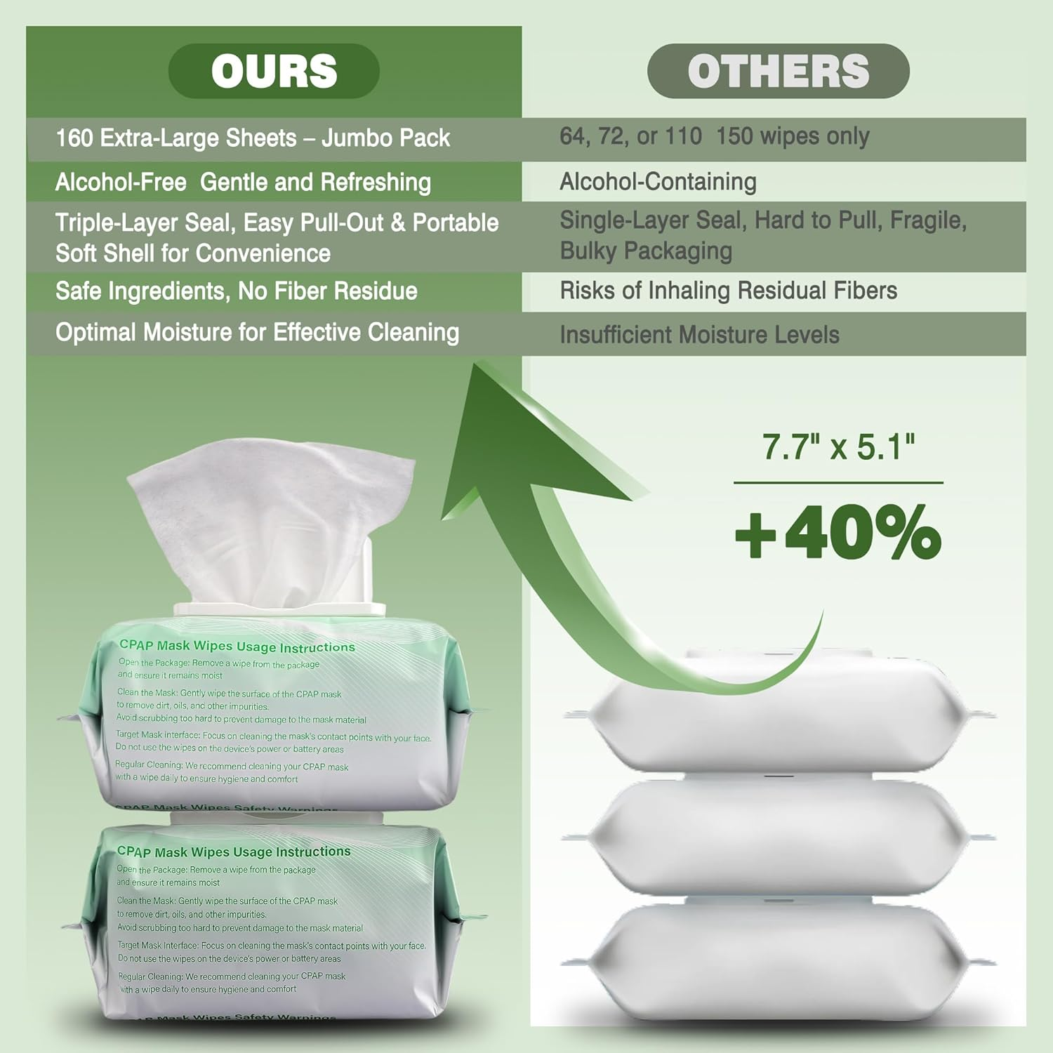 160 Count Unscented CPAP Mask Wipes for CPAP Supplies, Masks, Machine & Accessories Extra Large & Moist Cleaning Wipes for Cleaner, Travel, Nose Masks, Liners, Cushions, Hose Cleaner, Full Face image number 1