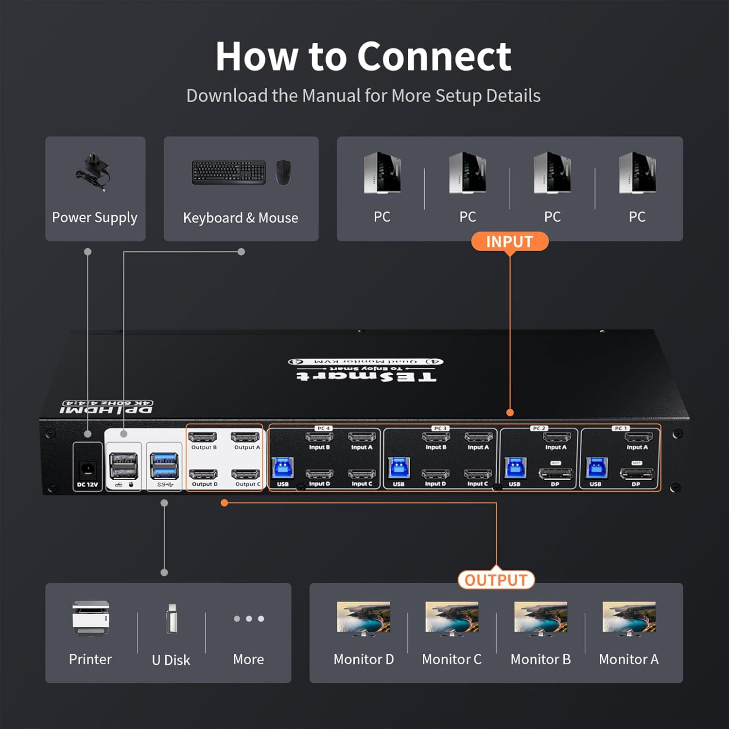 Tesmart KVM Switch 4 Monitors 4 Computers HDMI+DP 4K@60Hz, MST KVM Docking Station for Quad Monitor,Usb 3.0 | Audio&Microphone | EDID Emulators, Hotkey Switch, Rack-Ears, with Input Cables image number 6