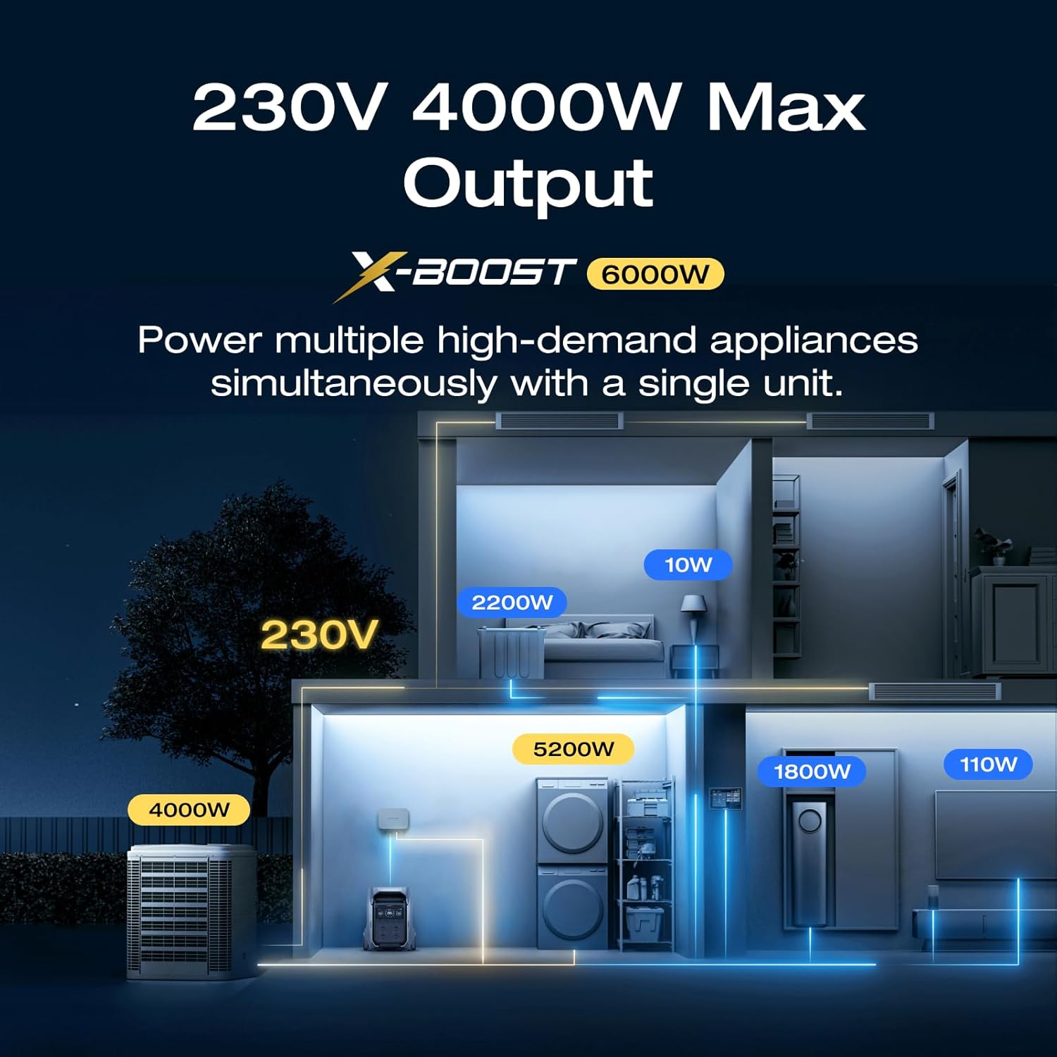 EF ECOFLOW DELTA Pro 3 4000Wh Solar Generator, Expandable to 12Kwh, LFP Battery, 230V 4000W AC Output, Home Backup, Camping, Emergencies, Power Outages, Rvs image number 4