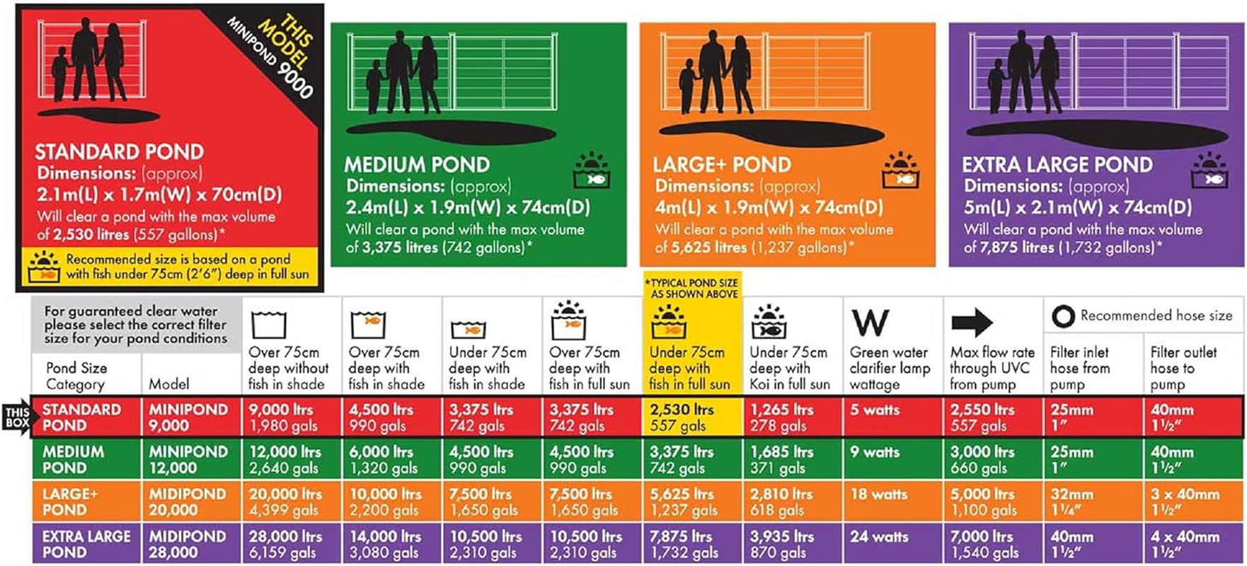 Blagdon 5W Mini-Pond Filter for 4500L image number 3