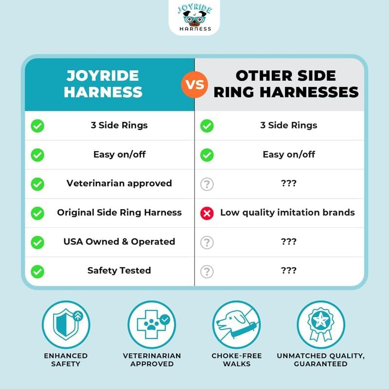 Joyride Harness 2.0 - the Original Side Ring No Pull Dog Harness - No Choke, Escape Proof, Reflective, 3 Leash Clips, Quick Fit Pet Vest - Easy Walks & Training - for Small, Medium & Large Dogs image number 7