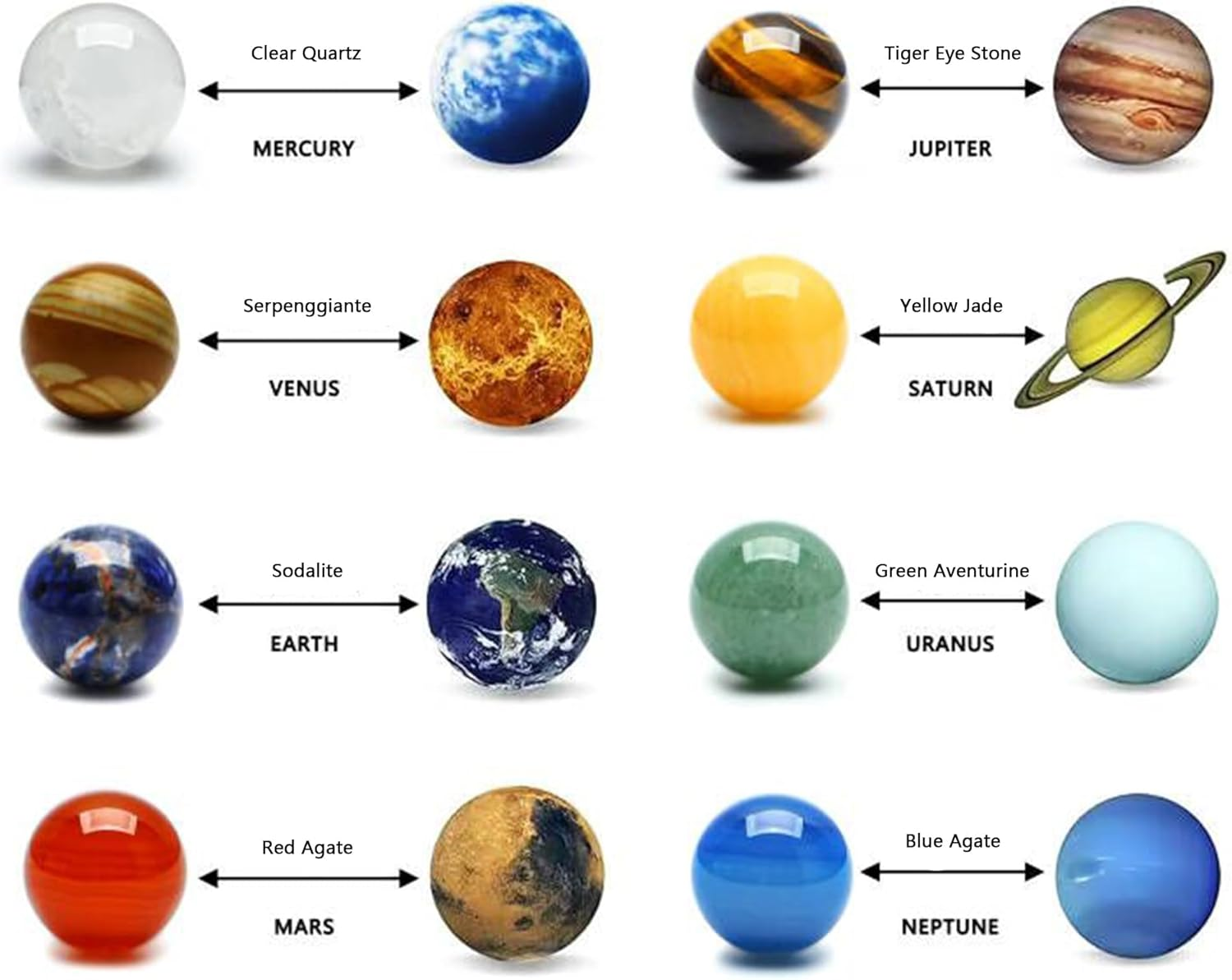 Natural Gemstones Solar System Model Multicolor Space Decor 8 Planets Model Kit Chakra Reiki Healing Crystal Ball Set for Boys Girls Men Women 8Pcs image number 6