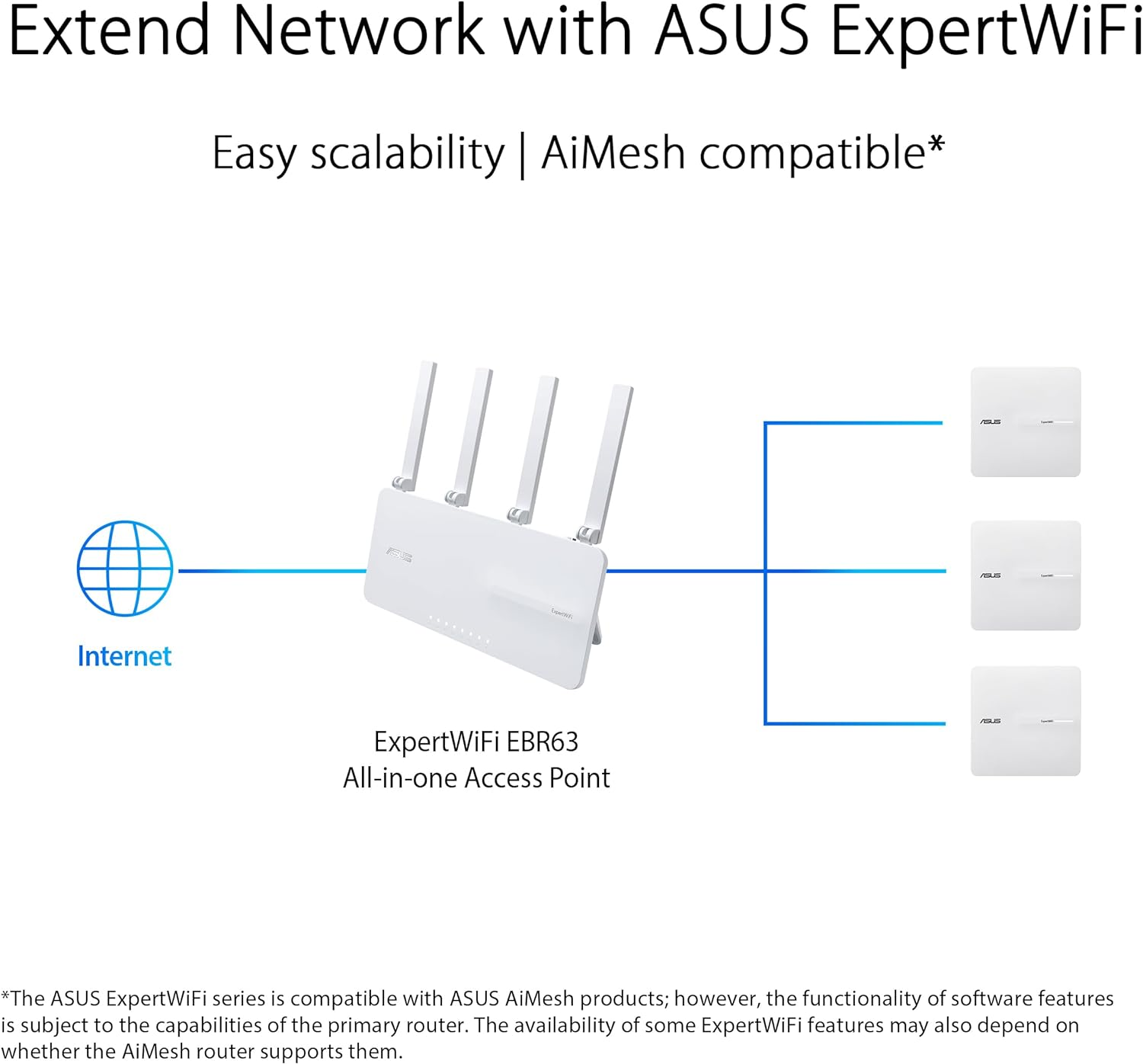 ASUS Expertwifi EBA63 AX3000 Poe Dual Band Access Poe, SDN, VLAN, Dashboard, Aimesh, Poe or AC Adapter, White image number 1