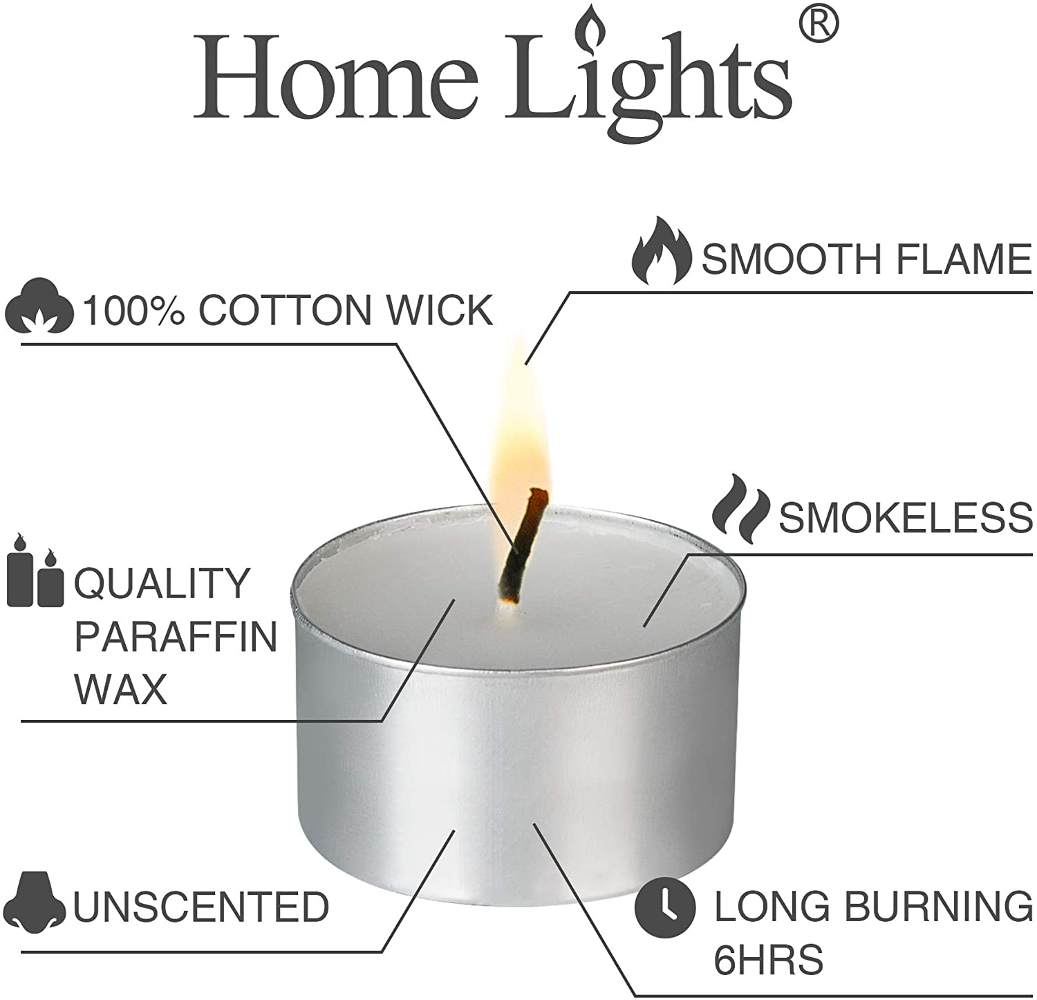 Homelights Unscented White Tealight Candles -100 Pack, 6 to 7 Hour Burn Time Smokeless Tea Light Candles, Mini Votive Paraffin Candles with Cotton Wicks for Shabbat, Weddings, Christmas, Home Decor