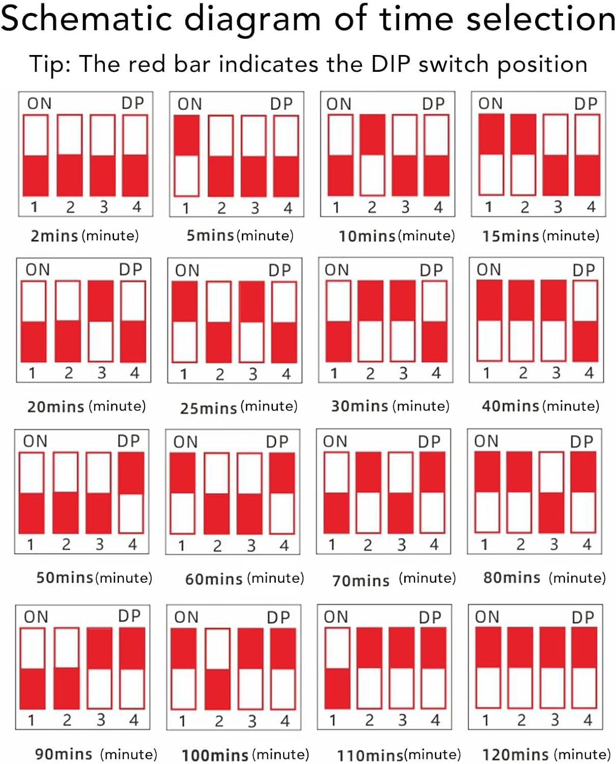 Timer Switch Panel, 2 Minutes to 2 Hours Time Setting Countdown Power off Switch, Touch Switch for Corridor Household Appliances, 220 V image number 5