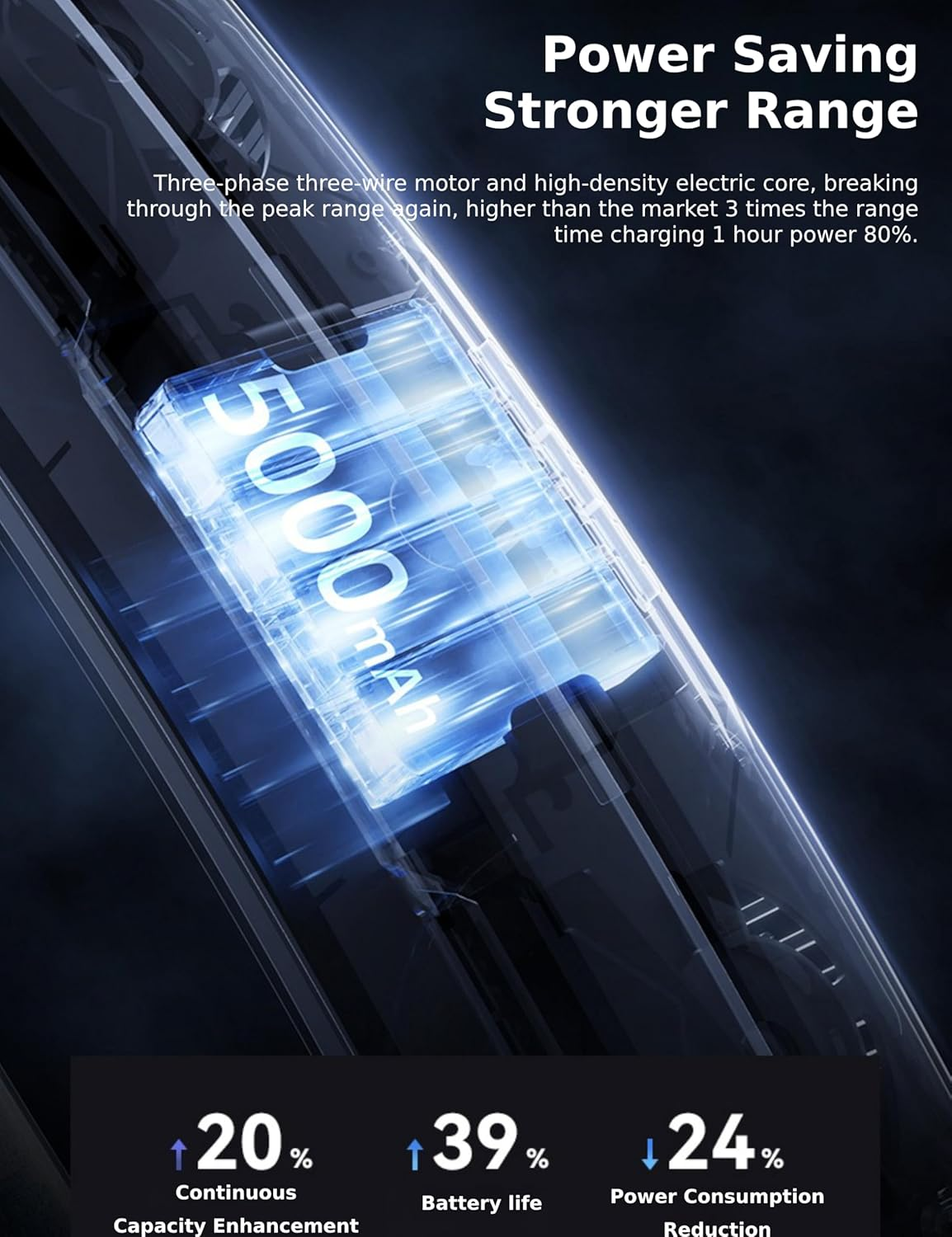 Bewinner Waist Clip Fan Rechargeable, Portable Body Fan, Wearable Cooling Fan - 6500RPM, Adjustable Belt, Hands-Free, Front & Rear 5 Drive Strong Wind for Travel Camping Fishing image number 4