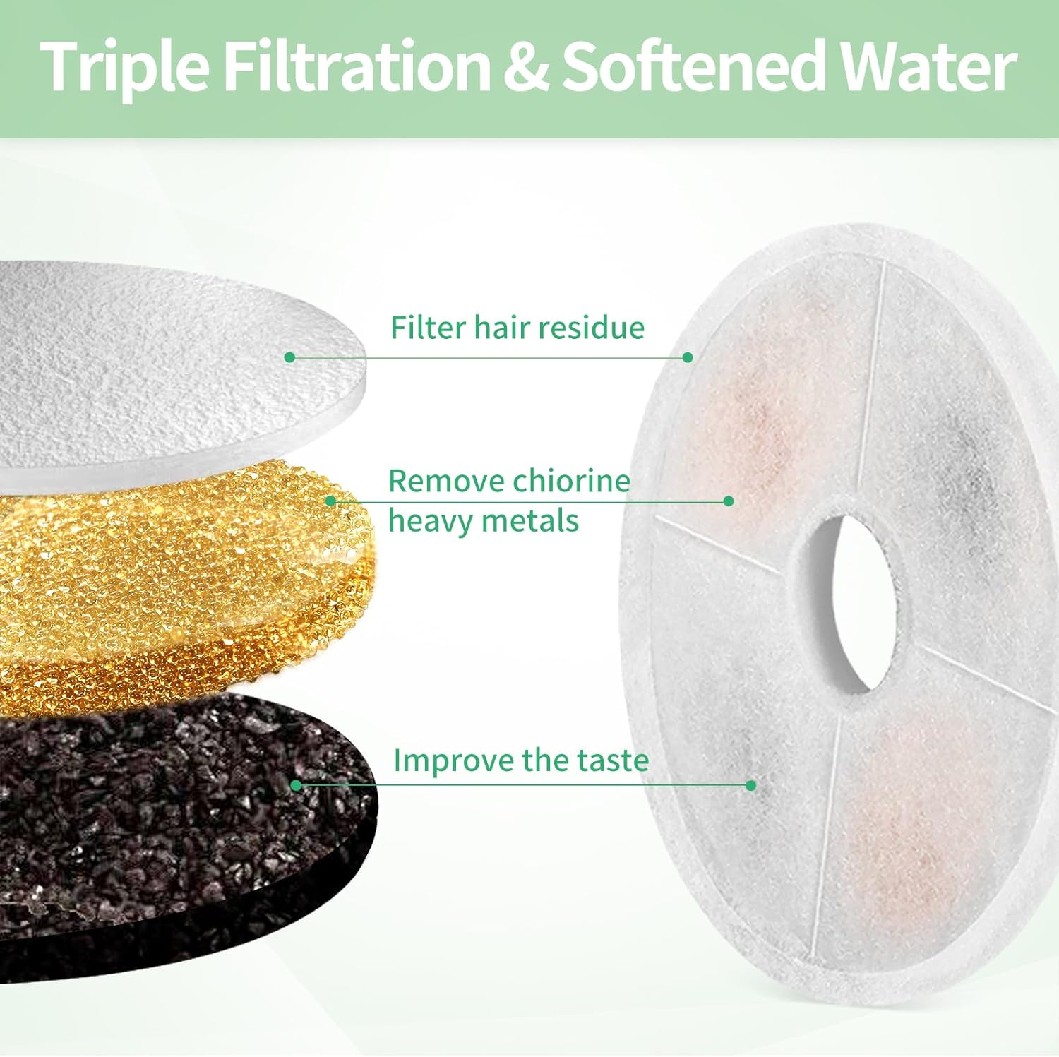 12 Pack Cat Water Fountain Replacement Filters Fit for 3L Flower Water Dispenser Automatic Pet Dog Cat Fountain Filter image number 1