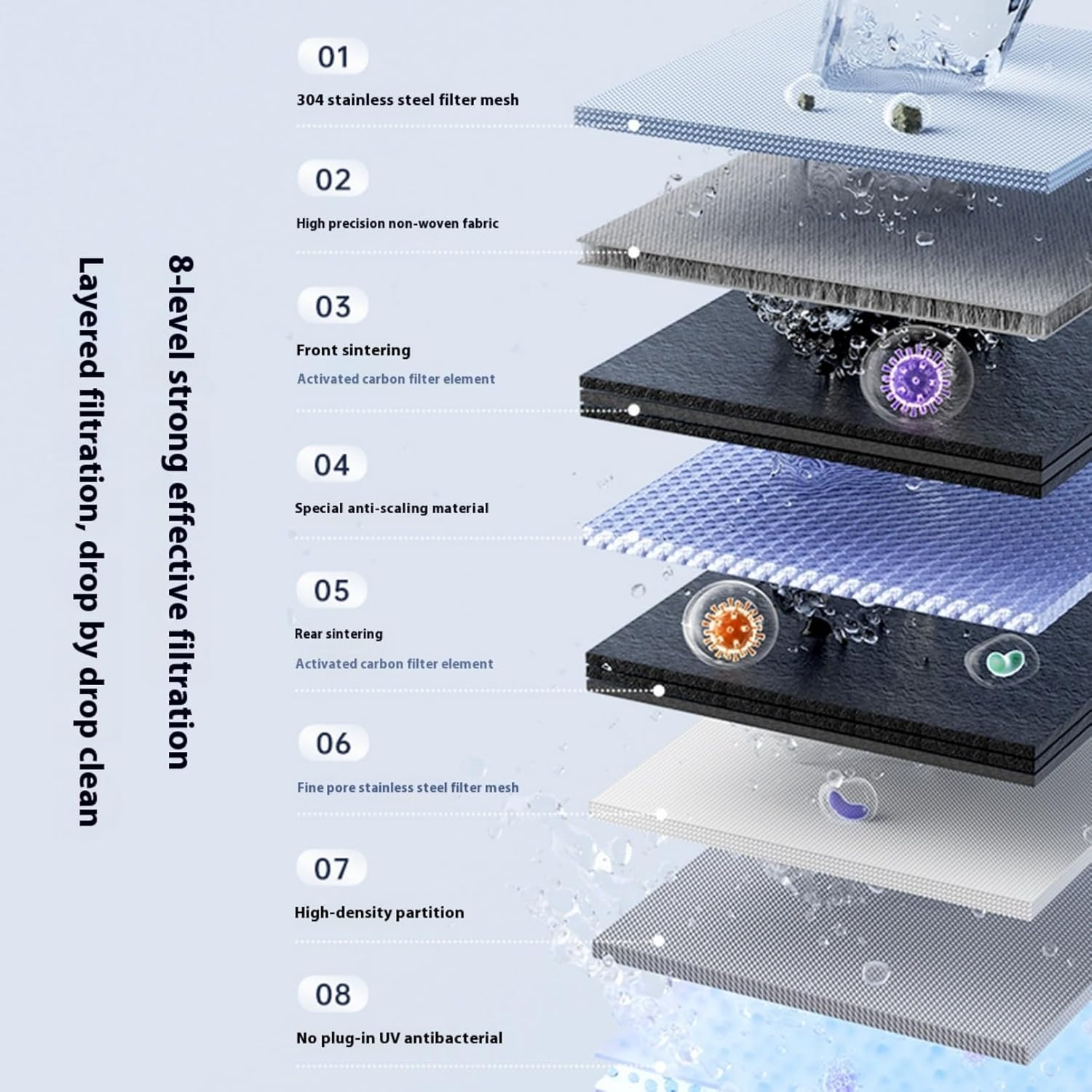 Water Filter for Sink Faucet, Upgraded Faucet Mount Water Filtration System with UV Light and Real-Time Filter Life Indicator, Reduces Lead Chlorine, Heavy Metals(Three Filters) image number 1