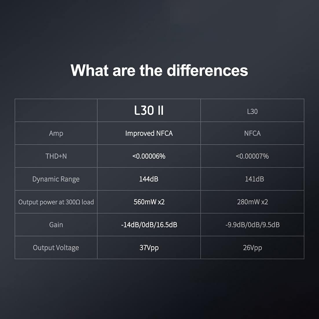 Topping L30 II NFCA Headphone Amp Preamp, RCA to 6.35Mm Headphone Amplifier, RCA Preoutput Preamplifier, Hi-Res Audio 3500Mw&times;2 Earphone Amplifiers with 3 Gains Settings (Black) image number 4