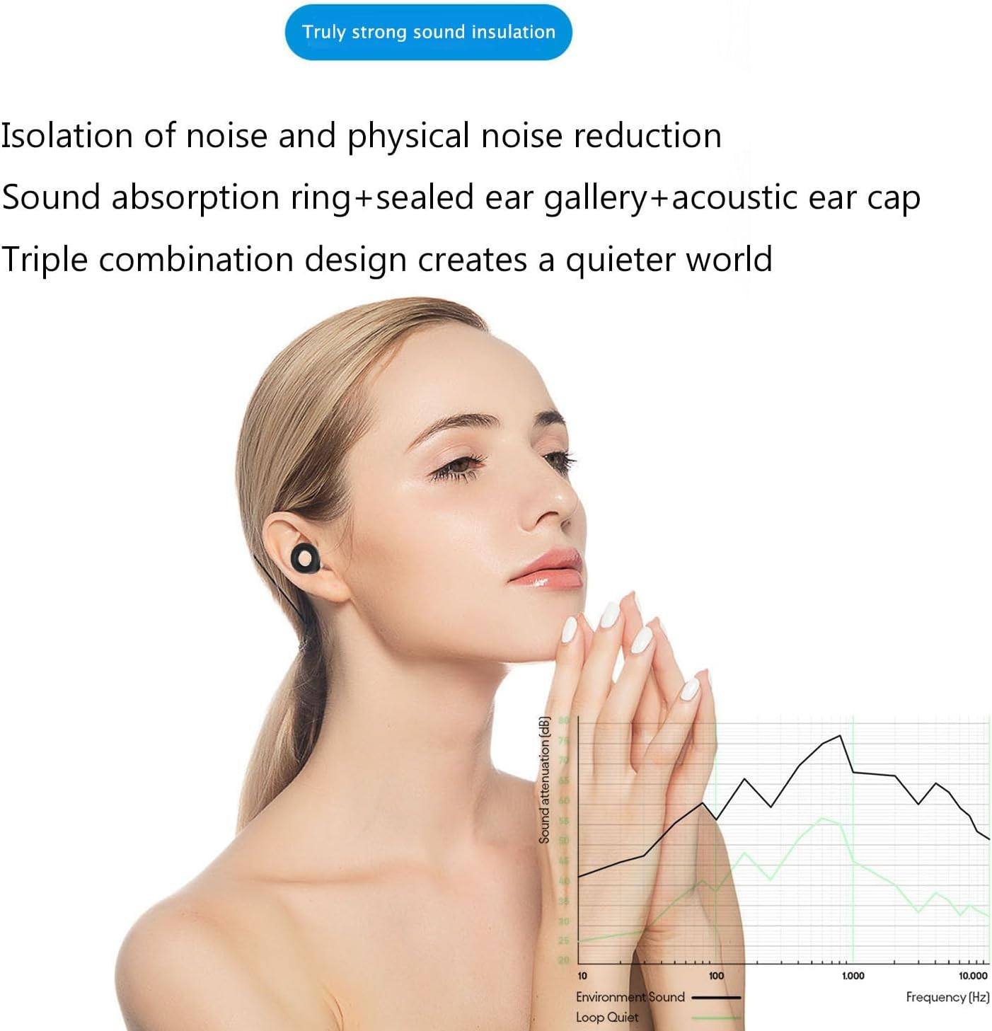 Silent Noise Cancelling Earplugs,Quiet - Ear Plugs,Reusable Hearing Protection in Flexible Silicone for Sleep,Concerts Noise Sensitivity,6 Earplug Tips (Black) image number 3