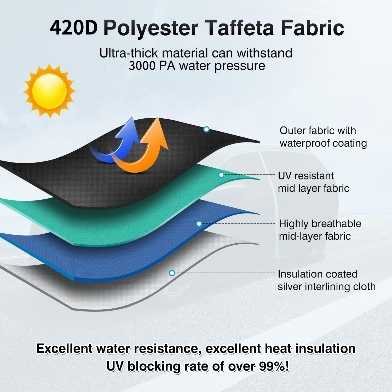 Cartist 420D Sportage Car Cover for Kia Sportage 1995-2025 2026，SUV Car Cover for Sportage Accessories, Outdoor Waterproof Oxford, with Zipper & Reflective Safety Strips image number 1