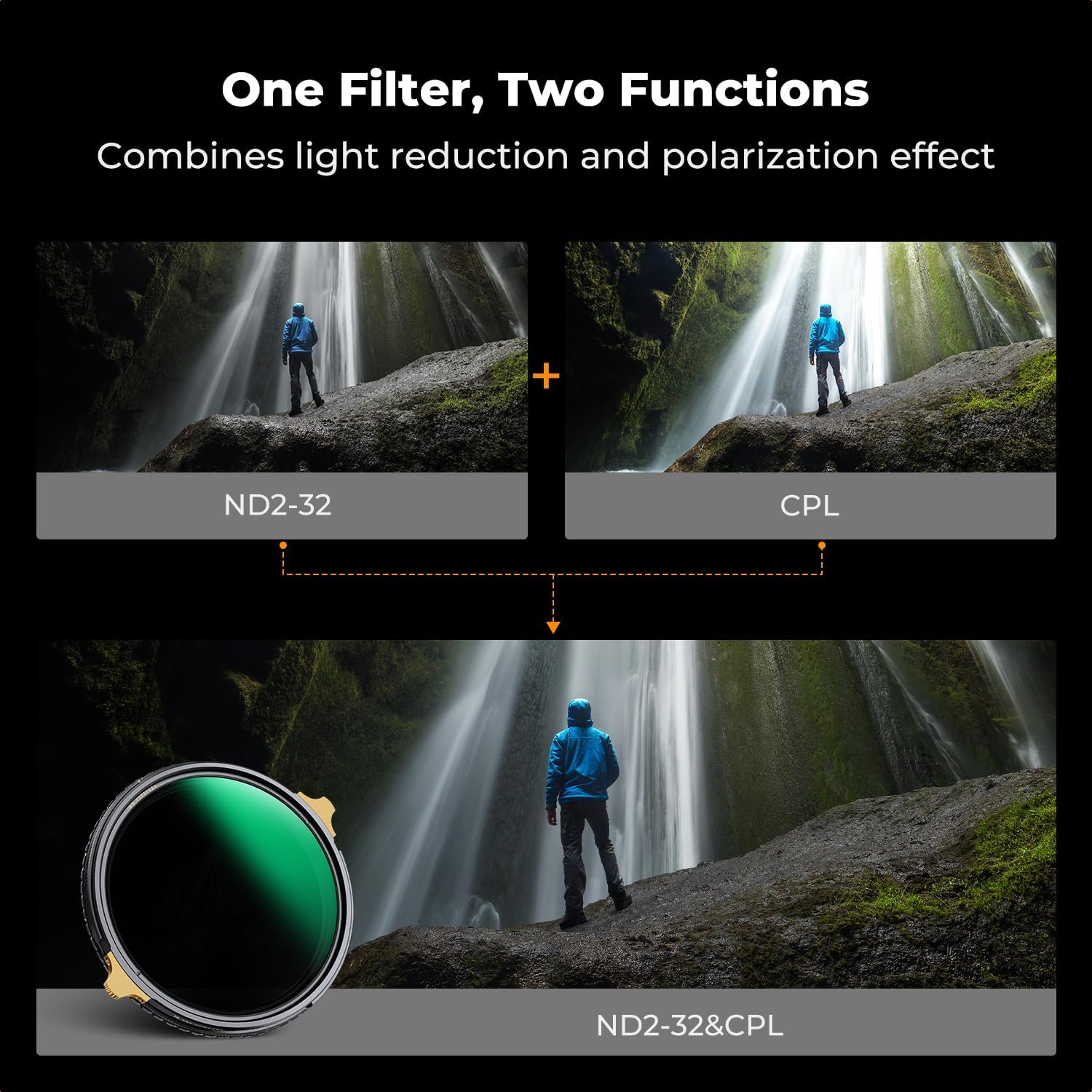 K&F CONCEPT 72Mm Variable ND2-32 ND Lens Filter & Circular Polarizing Filter 2-In-1 for Camera Lens, Waterproof Scratch Resistant 36 Multi-Coated Lens Filter (Nano-X PRO Series)