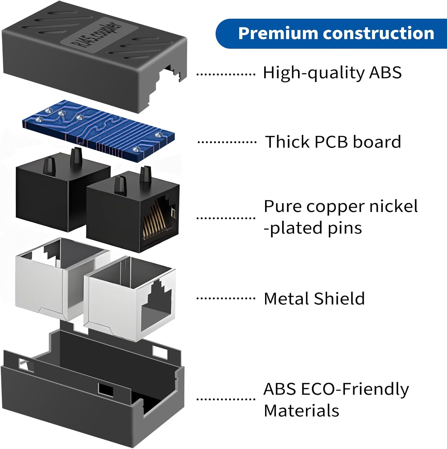 RJ45 Coupler, Ethernet Network Cable in Line Coupler for Cat7/Cat6/Cat5E/Cat5, Ethernet Network Cable Extender Female to Female (4 Pcs)