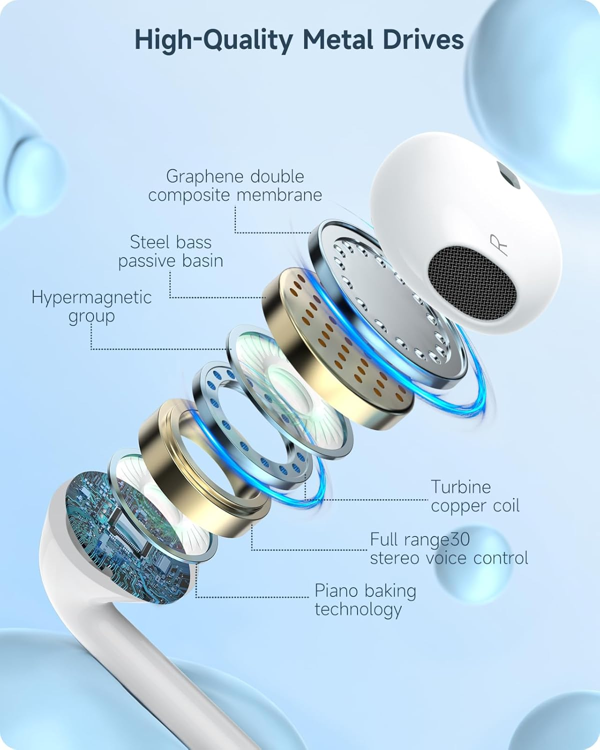 Ohuhu Wired In-Ear Headphones with 3.5 Mm Jack Connection, Hifi Stereo Earphones with Noise Isolation, Microphone and Volume Control for Iphone, I-Pad, S-Amsung,H-Uawei,A-Ndroid-T-Tablets, MP3/MP4 image number 3