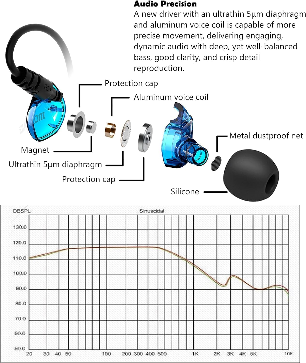 MOXKING Sports In-Ear Headphones, Wired In-Ear Headphones, Noise Isolating, Waterproof Earplugs, Reinforced Bass Stereo Headphones for Running and Fitness, with Microphone and Remote Control (Blue)