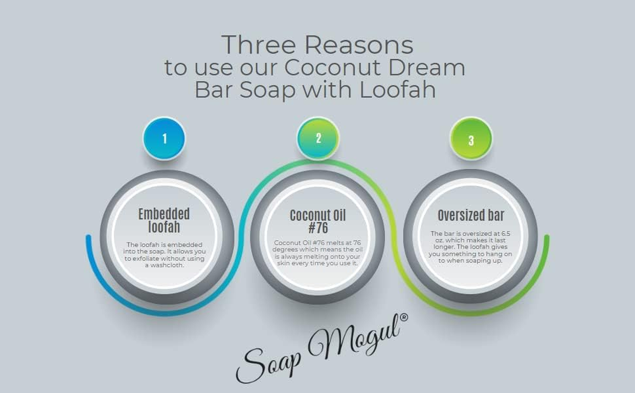 Soap Mogul Coconut Soap Bar with Loofah for Dry, Sensitive Skin and Whole Body. image number 1