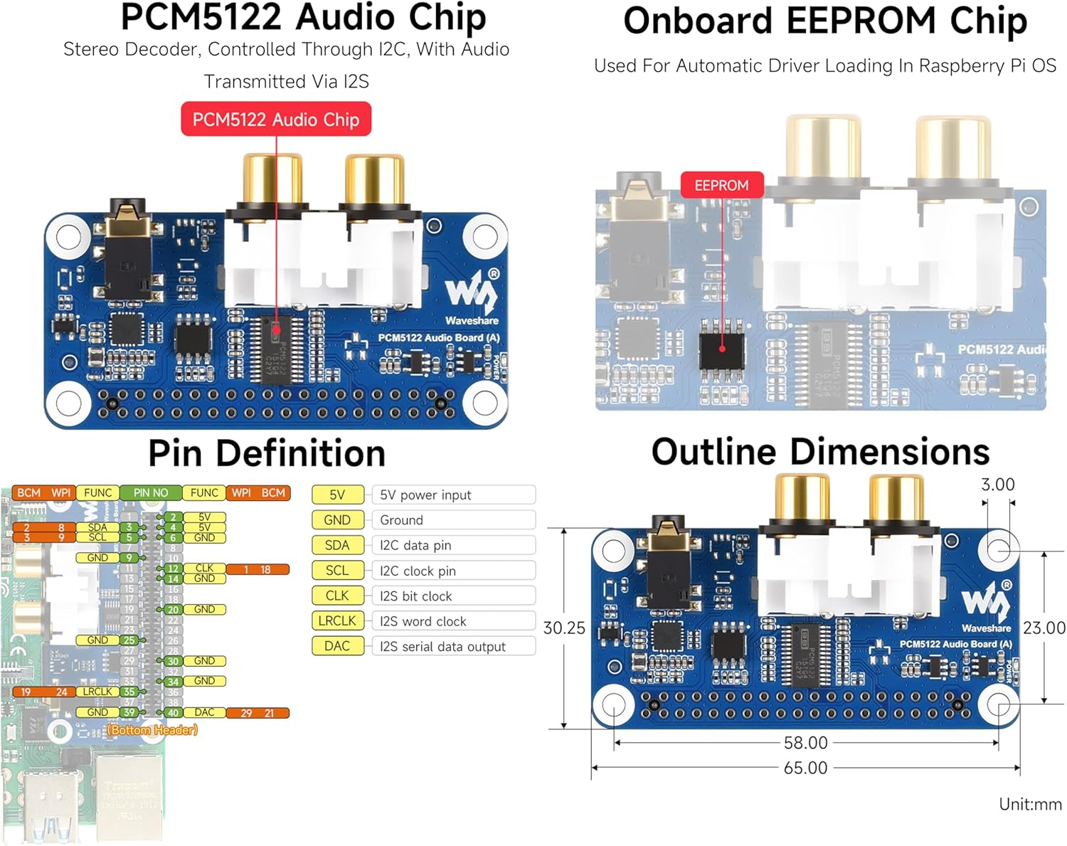 PCM5122 Hifi I2S DAC Sound Card Audio Board Compatible with Raspberry Pi 5/4B/3B+/3B/Pi Zero W/Zero 2W/Pico W/Pico 2W, Stereo Encoding/Decoding, Onboard 3.5Mm Headphone Jack & RCA Connector