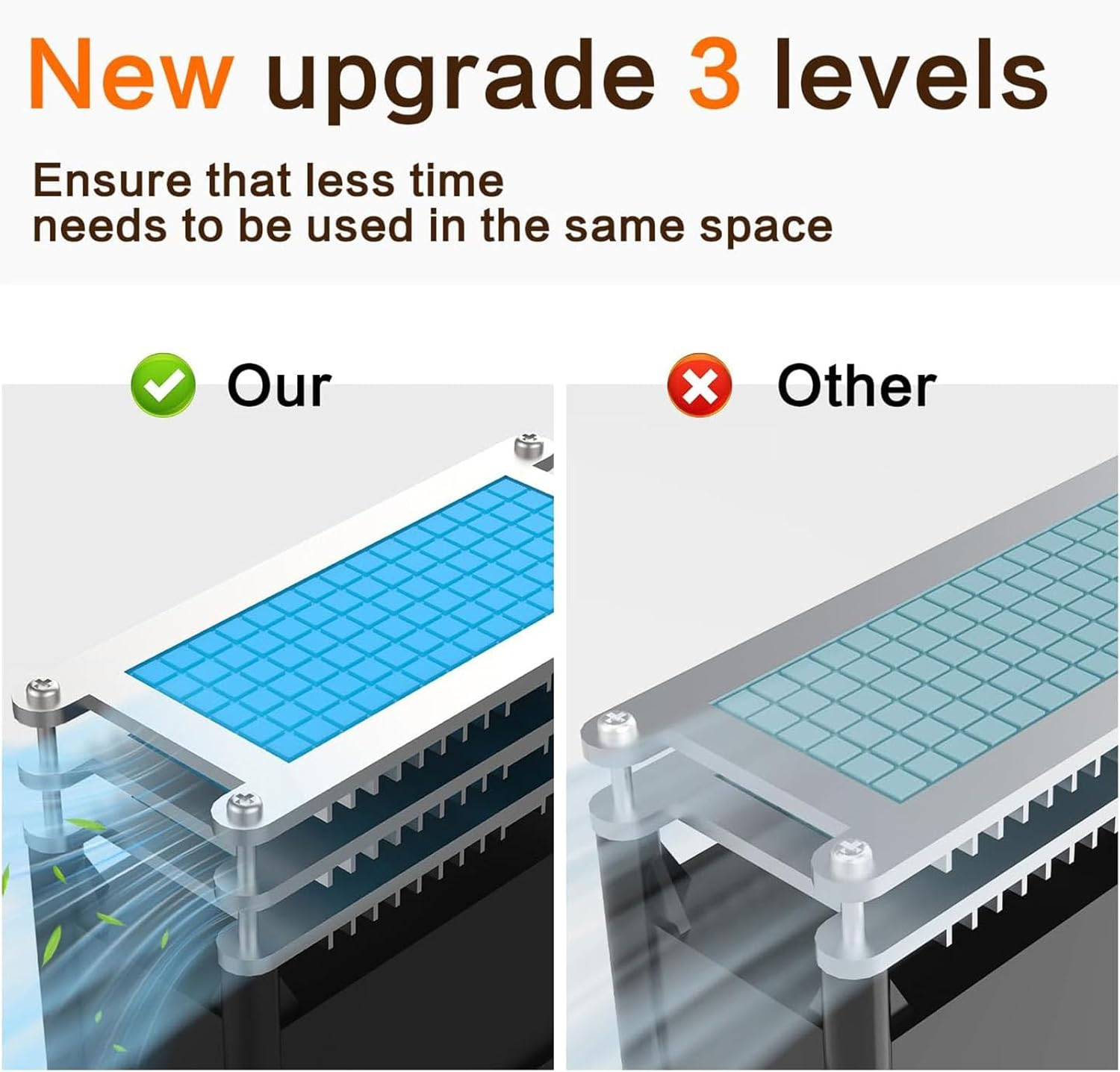 Ozone Generator 30000Mg/H, High-Capacity Ozone Machine Odor Removal, Home Ozone Generator with Display for Car, Pet, Smoke, Home, Etc image number 6