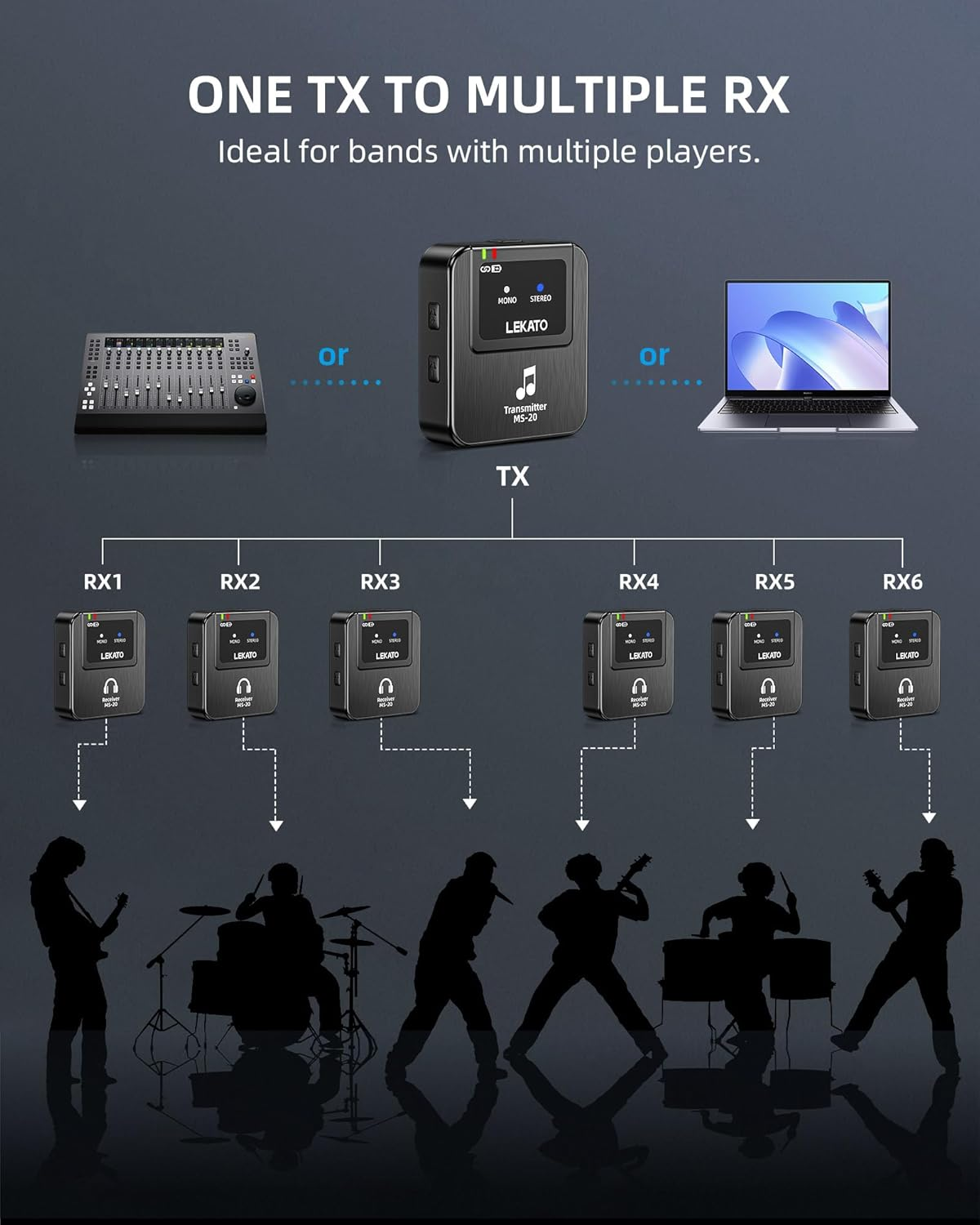 LEKATO Wireless In-Ear Monitor MS-20, 2.4G IEM System Low Latency, with Beltpack Transmitter Auto-Pairing Receiver, OTG Support, One to More, In-Ear Monitoring for Live Performance Singer Band Starter image number 2