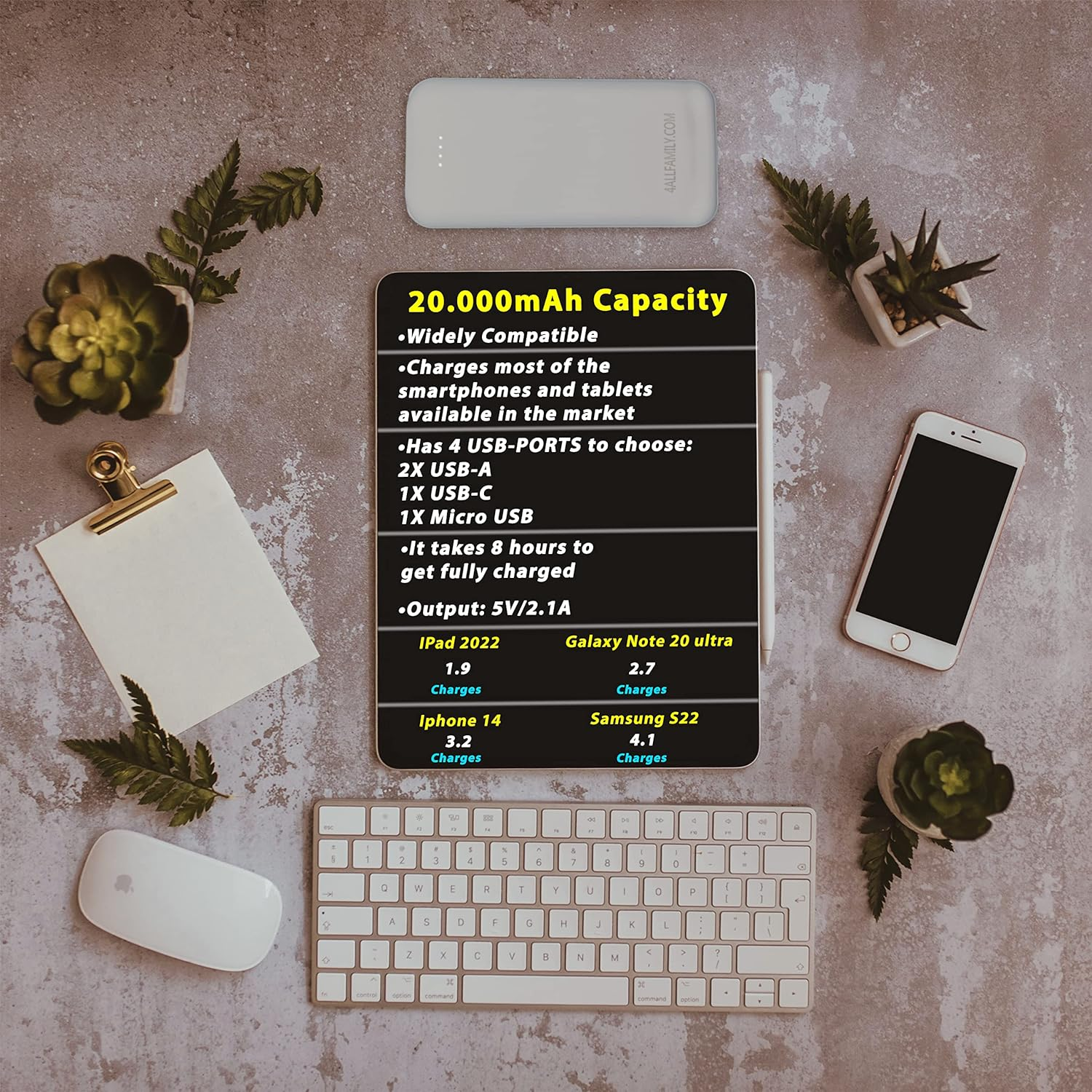 4ALLFAMILY 20000Mah Portable POWERBANK | Engineered Specifically to Fit USB Version Coolers Upgraded and Classic Medicine Cooler Travel Case | Compatible with Most Other Gadgets image number 4