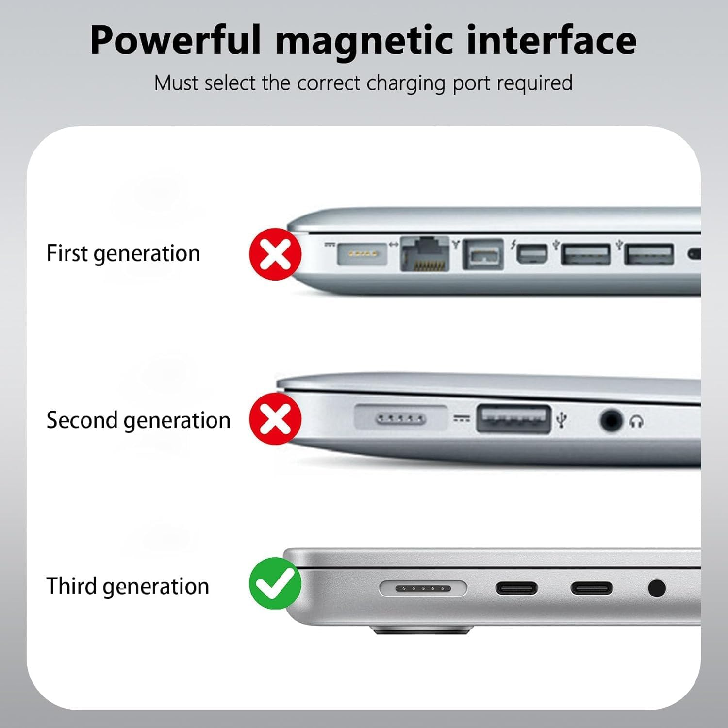 Laptop Charger for Macbook Pro 140W, 2-Ports 140W Fast Charger USB C Macbook Charger, Compatible with Mac Book Pro Air 16 15 14 13 Inch, M1 M2 M3 M4 Series, with 6.6FT Type C & Magnetic 3 Cable image number 2