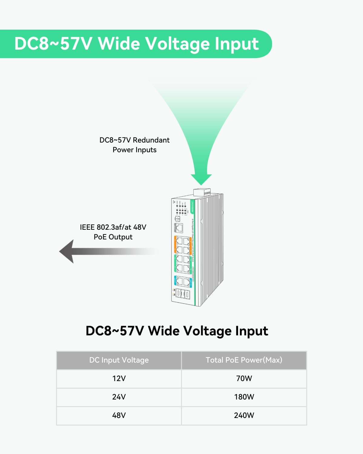 LINOVISION Industrial 12 Ports L2+ Cloud Managed Poe Switch with DC8~57V Redundant Power Input, Full Gigabit Solar Poe Switch, 12V Poe Switch with Relay Alarm, Ieee802.3Af/At, Total Poe Budget 240W image number 2