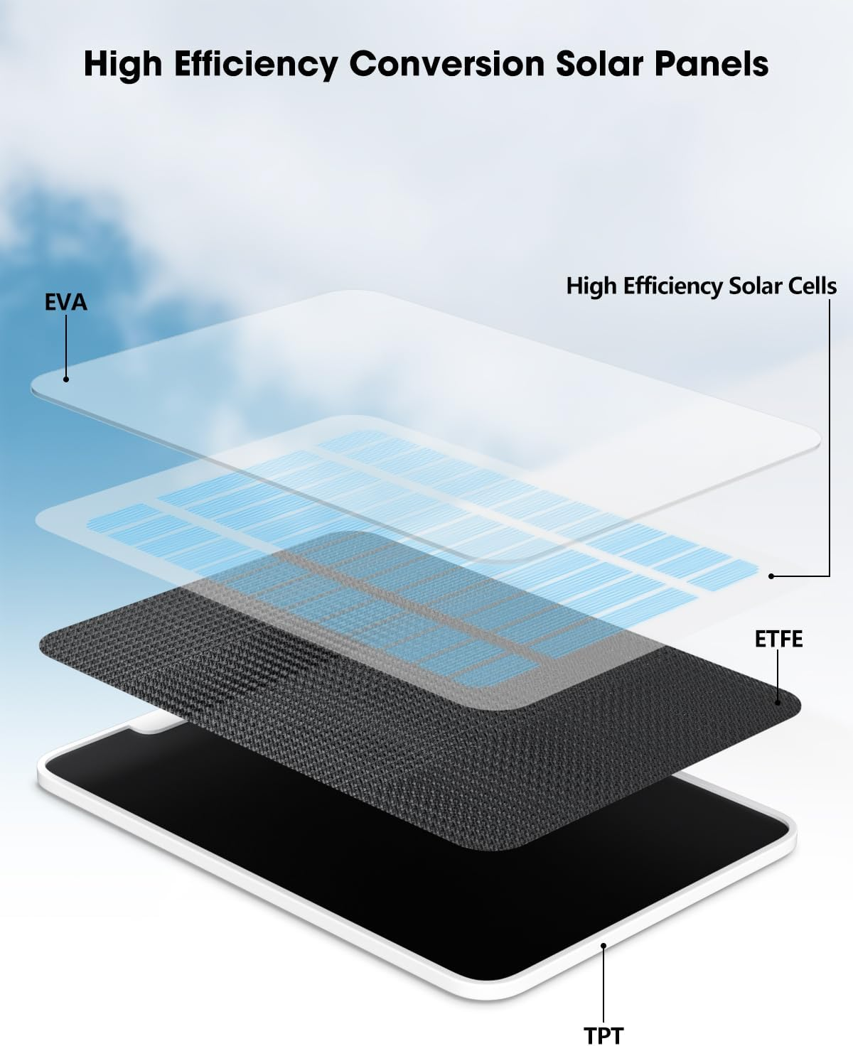 6W Solar Panel Charger Compatible with Google Nest Camera Outdoor & Indoor (Battery Version), Solar Power for Google Nest Cam, IP65 Weatherproof, W/Secure Wall Mount & Screwdriver, 13Ft Cable, 3 Pack image number 5