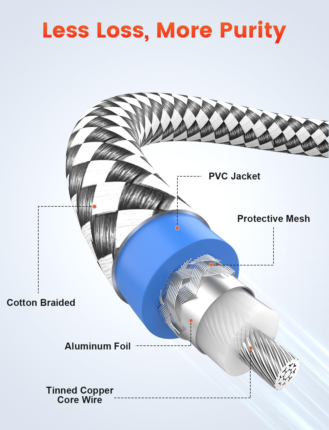 VANAUX 90 Degree Subwoofer Cable,Premium Audio RCA to RCA Cable,(Gold-Plated Connectors) Ideal for Tight Spaces,Home Theater,Sound Systems (90 Degree to 90 Degree, 10FT/3M) image number 5