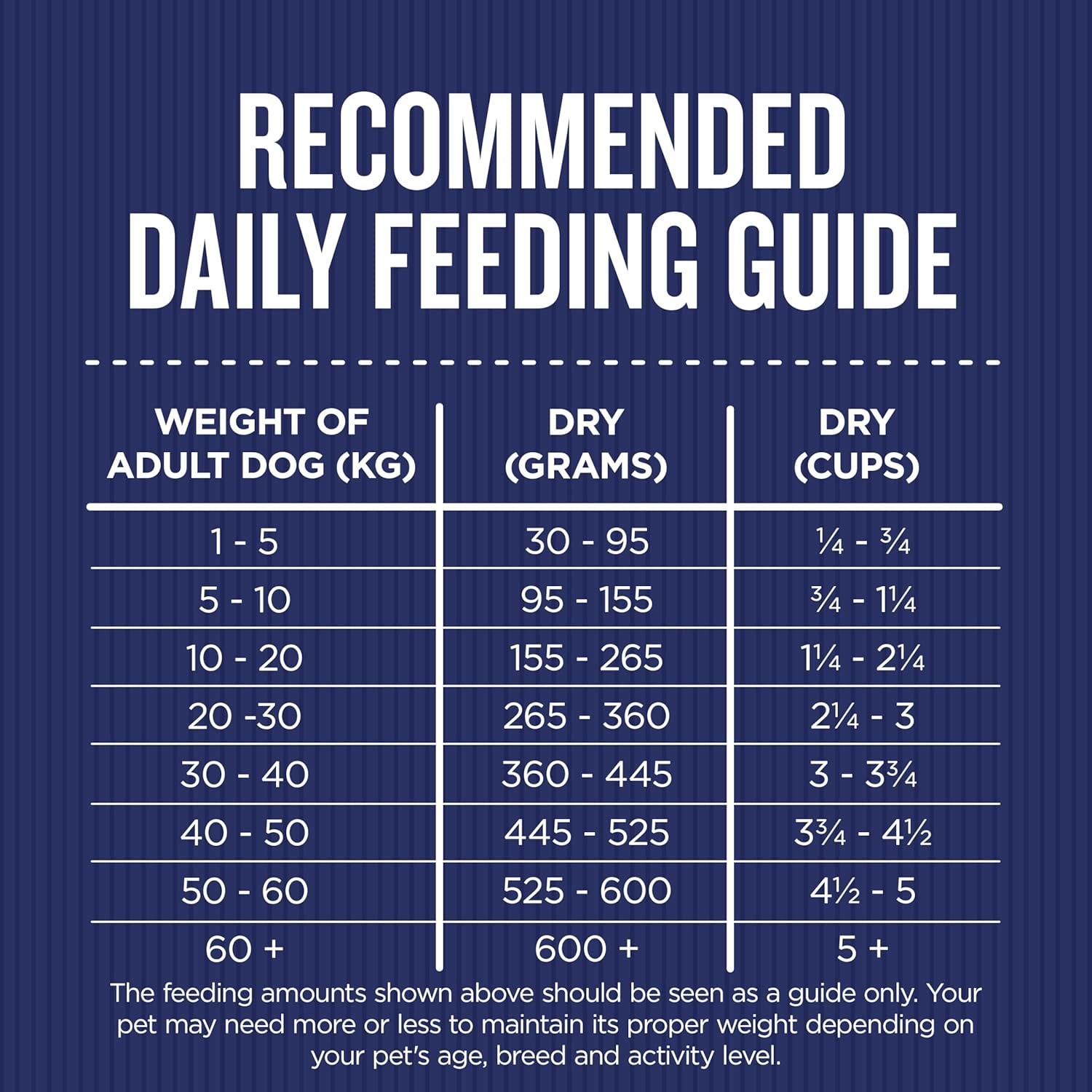 Farmer'S Market Dry Chicken with Farm Vegetables Adult and Senior Dog Food 6.8 Kg image number 1