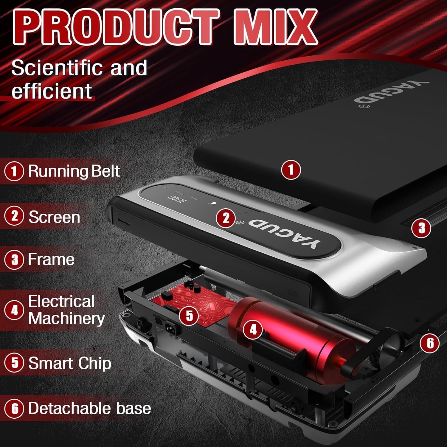 Yagud Walking Pad Treadmill, under Desk Treadmill, 2.5HP Treadmills for Home with Remote Control & Led Display, Non-Slip, Compact Portable, Low Noise for Home/Office Fitness Exercise image number 1