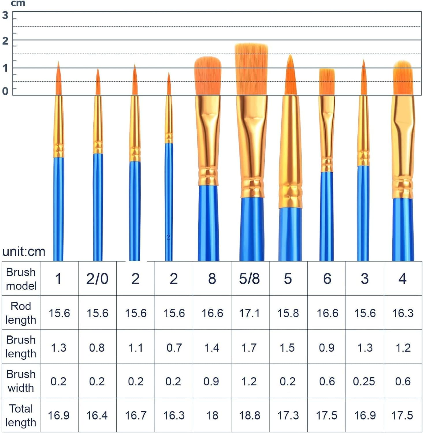 Fyvadio Acrylic Paint Brushes Set,2 Packs /20 Pcs Nylon Paintbrushes Head, Suitable for Acrylic Oil Watercolor Rock Body Face Nail Art Perfect Suit of Art Painting, Best Gifts for Kids Adult Drawing image number 1