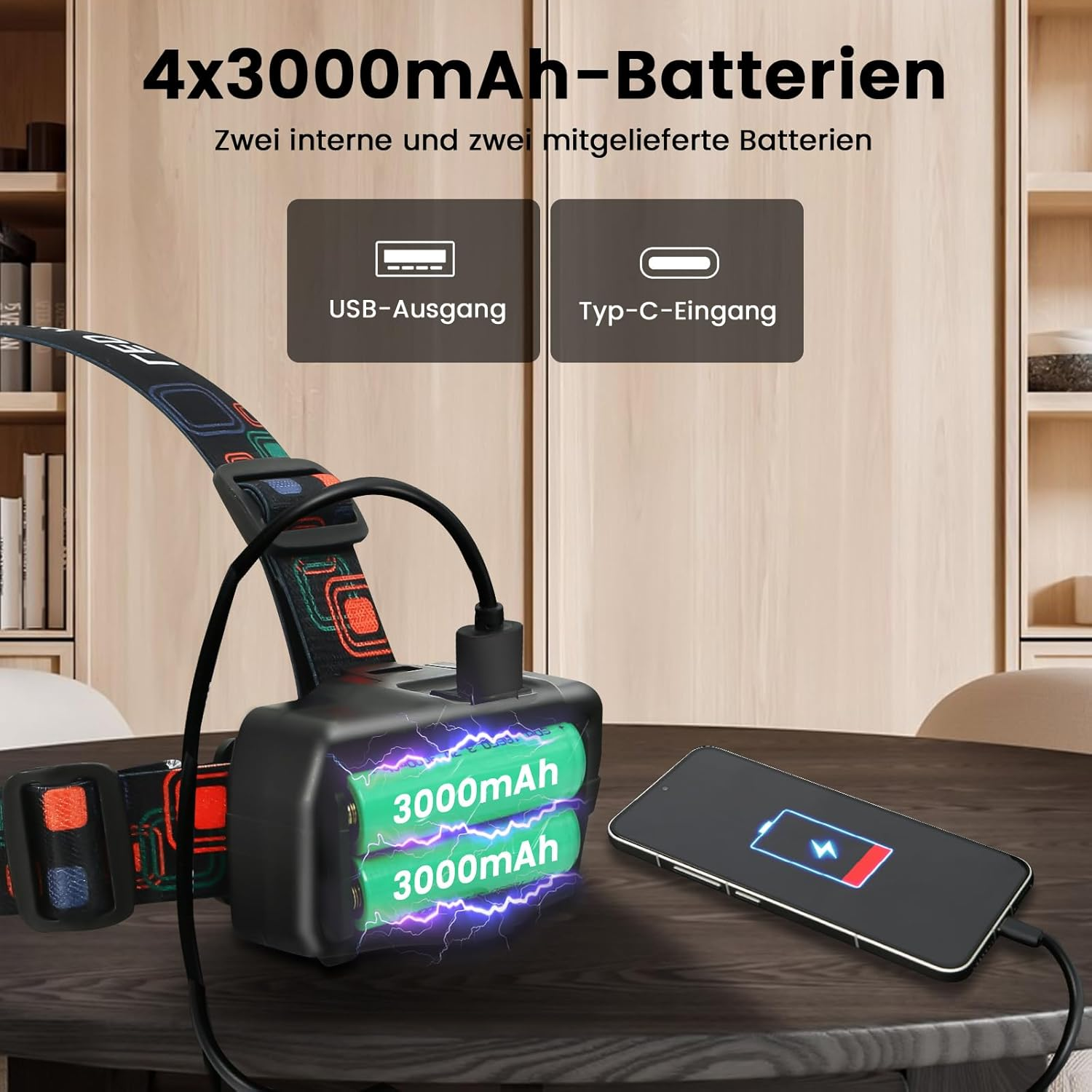 ORHOMELIFE LED Rechargeable Headlamp with Motion Sensor and 4 Light Modes, IP45 Waterproof, 90&deg; Adjustable Headlamp for Jogging, Running, Camping, Fishing, Hiking, Craftsmen image number 6