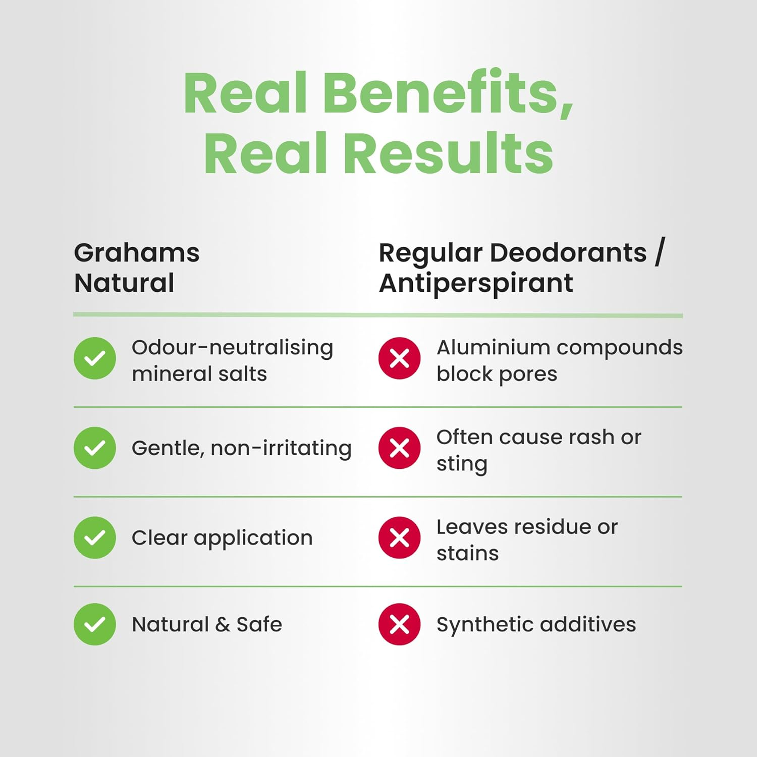 Grahams Natural Deodorant - Aloe Mineral Deodorant | Aluminum-Free, for Men & Women image number 2
