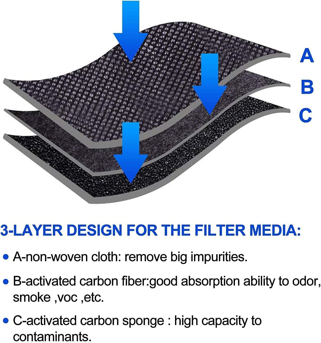 Refrigerator Fresh Air Filter Replacement for LG LT120F ADQ73214404 ADQ73334008 GS-D665BSL GS-D665PL GF-AD910SL GF-B590PL Pure N Fresh F/LM/LS Series Fridge Fresh Air Filter, 4-Pack Included image number 2