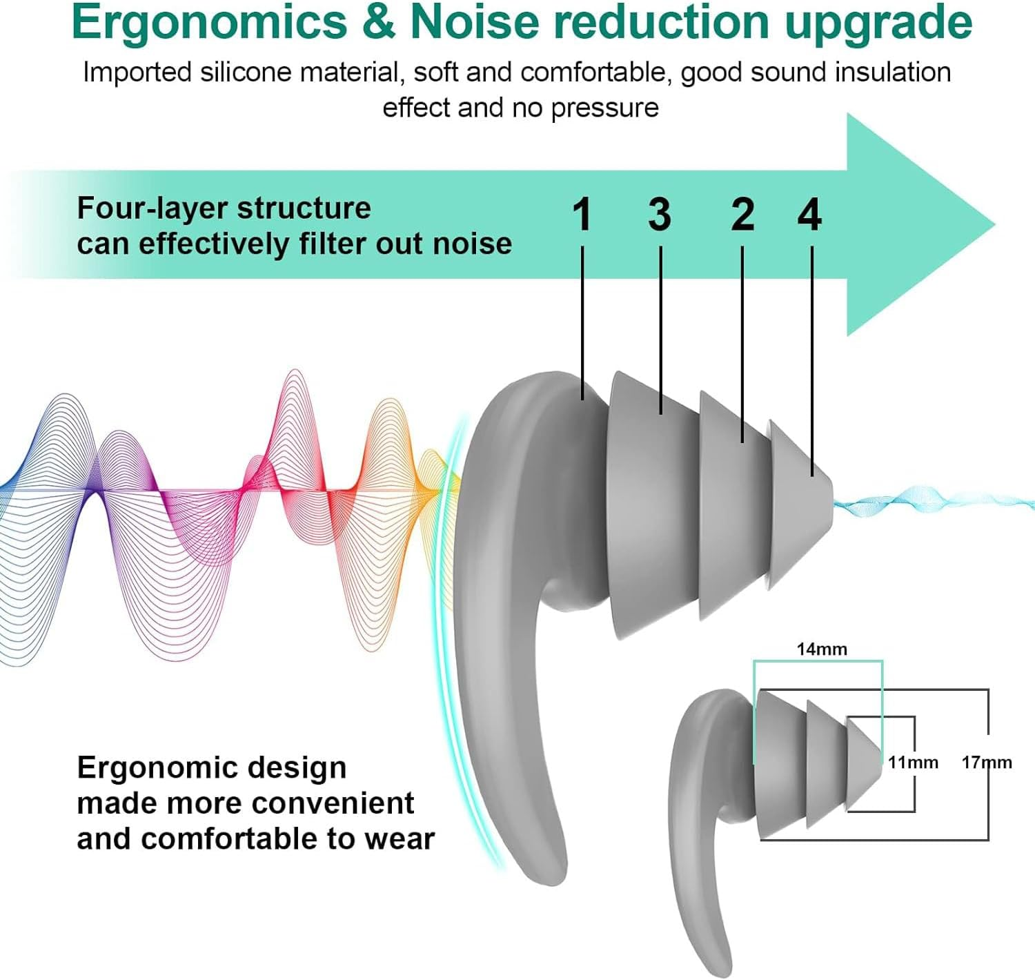 Songholee Reusable Ear Plugs for Swimming, 3 Pairs Soft Silicone Waterproof Swim Earplugs with Noise Cancelling for Bathing, Surfing and Other Watersports image number 3