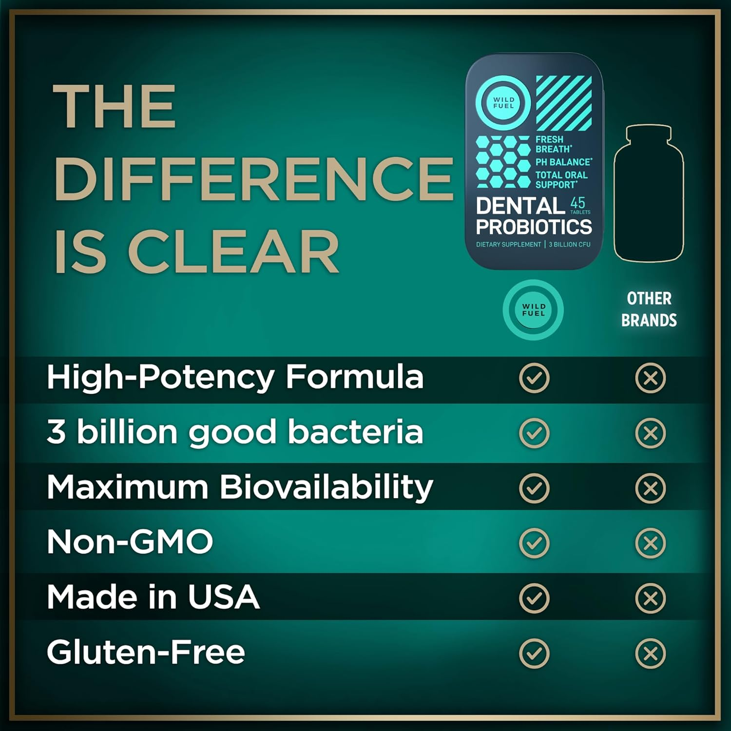 WILD FUEL Oral Probiotics for Teeth,Bad Breath,Gum Health - 3Bn CFU K12 Lactobacillus Paracasei,Salivarius Dental Probiotic Best Breath Mints 90 Fresh Mint Tablets,Pack of 2,0.132 Kilograms image number 5