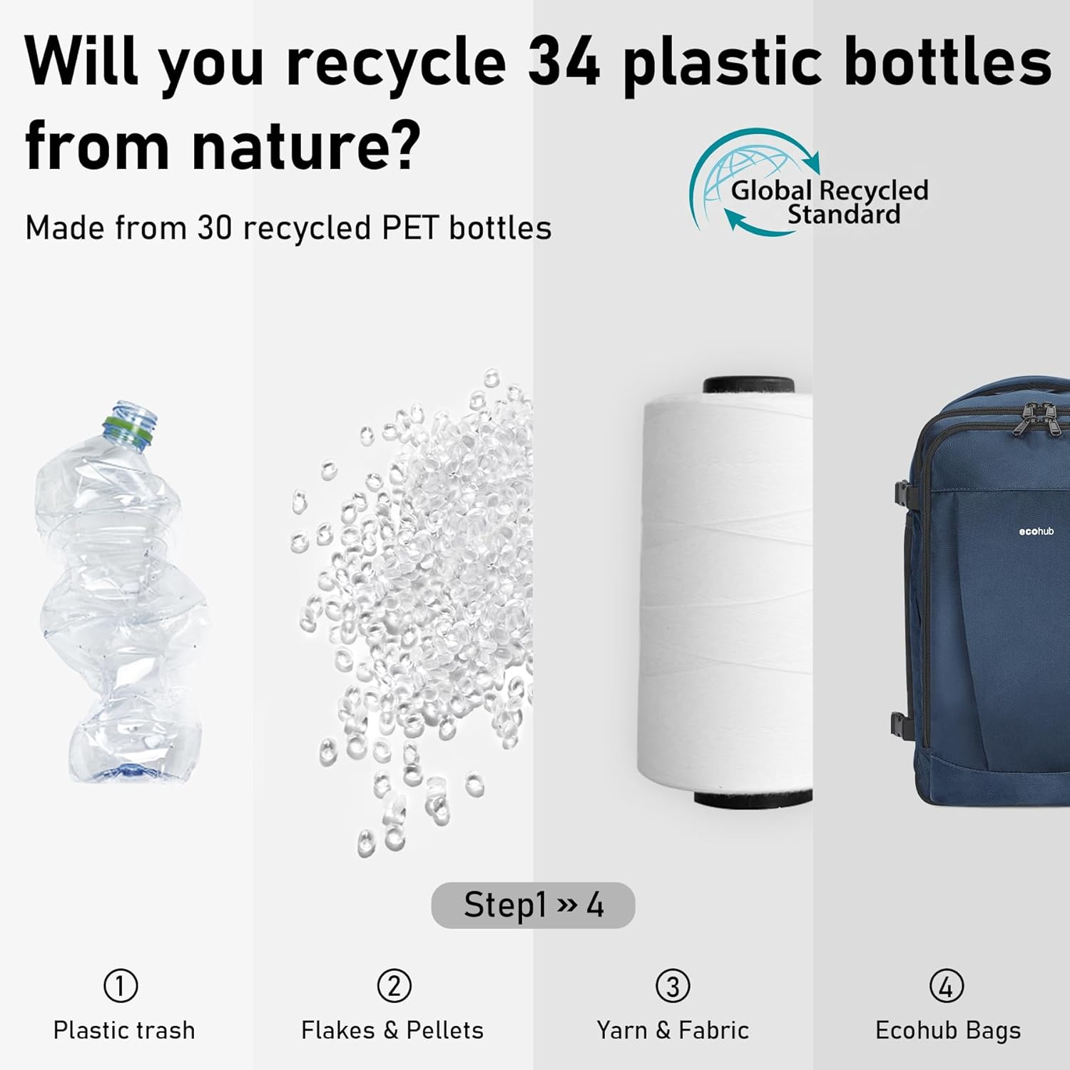 ECOHUB Easyjet Cabin Bag 45X36X20 Underseat Backpack Travel Rucksack 13 Pocket Hand Luggage Waterproof Recycled Carry on Bag for Women & Men 30L image number 1