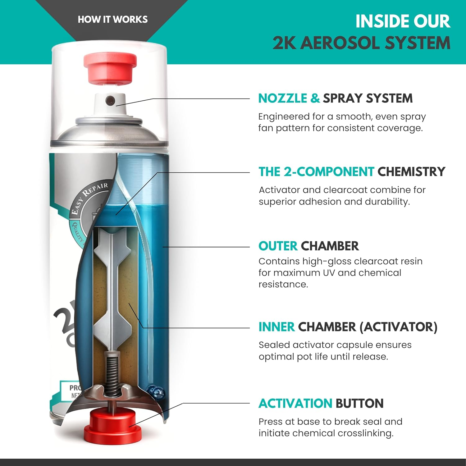 ERA Paints 2K High-Gloss Clear Coat Aerosol | Catalyst-Activated, UV & Chemical Resistant, Long-Lasting Gloss | 11.8 Oz Spray Can with Premium Fan Nozzle | Made in USA (1-Pack) image number 6