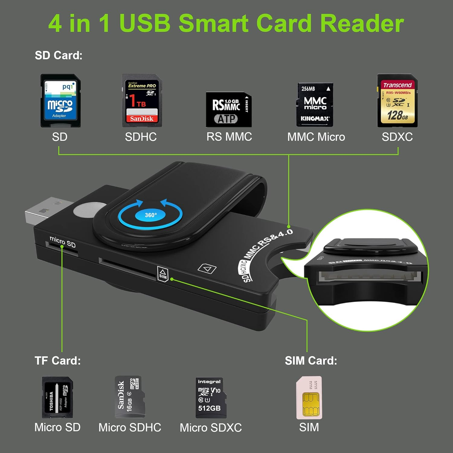 4-In-1 SIM Card Reader, ID Card Reader, SDHC/SDXC/SD& Micro SD Card Reader, Smart Card Reader for DOD Military USB Common Access CAC/SIM/ID/IC Bank/Chip Card(E-Tax), Compatible Windows, Vista image number 1